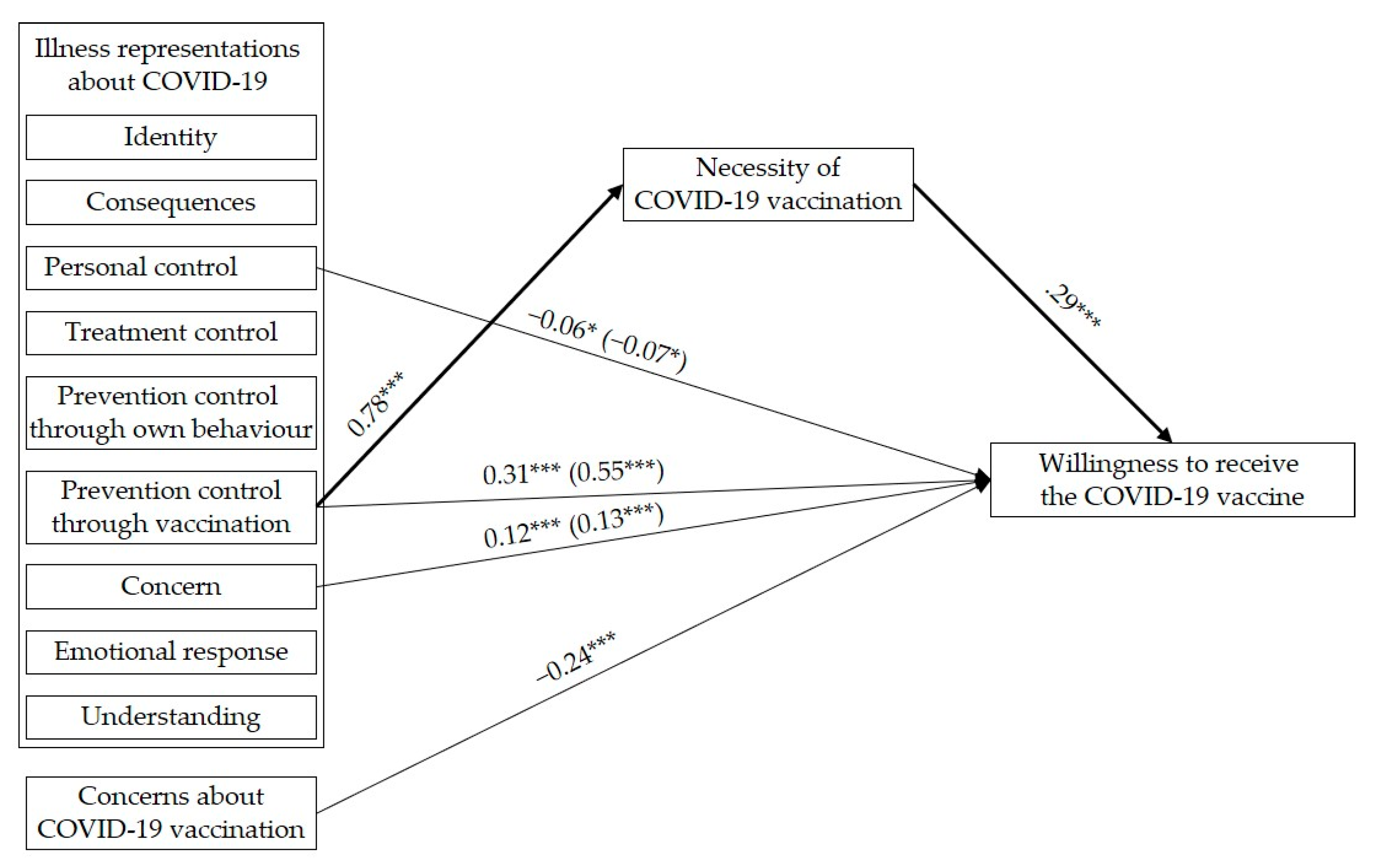 Vaccines 09 00941 g002