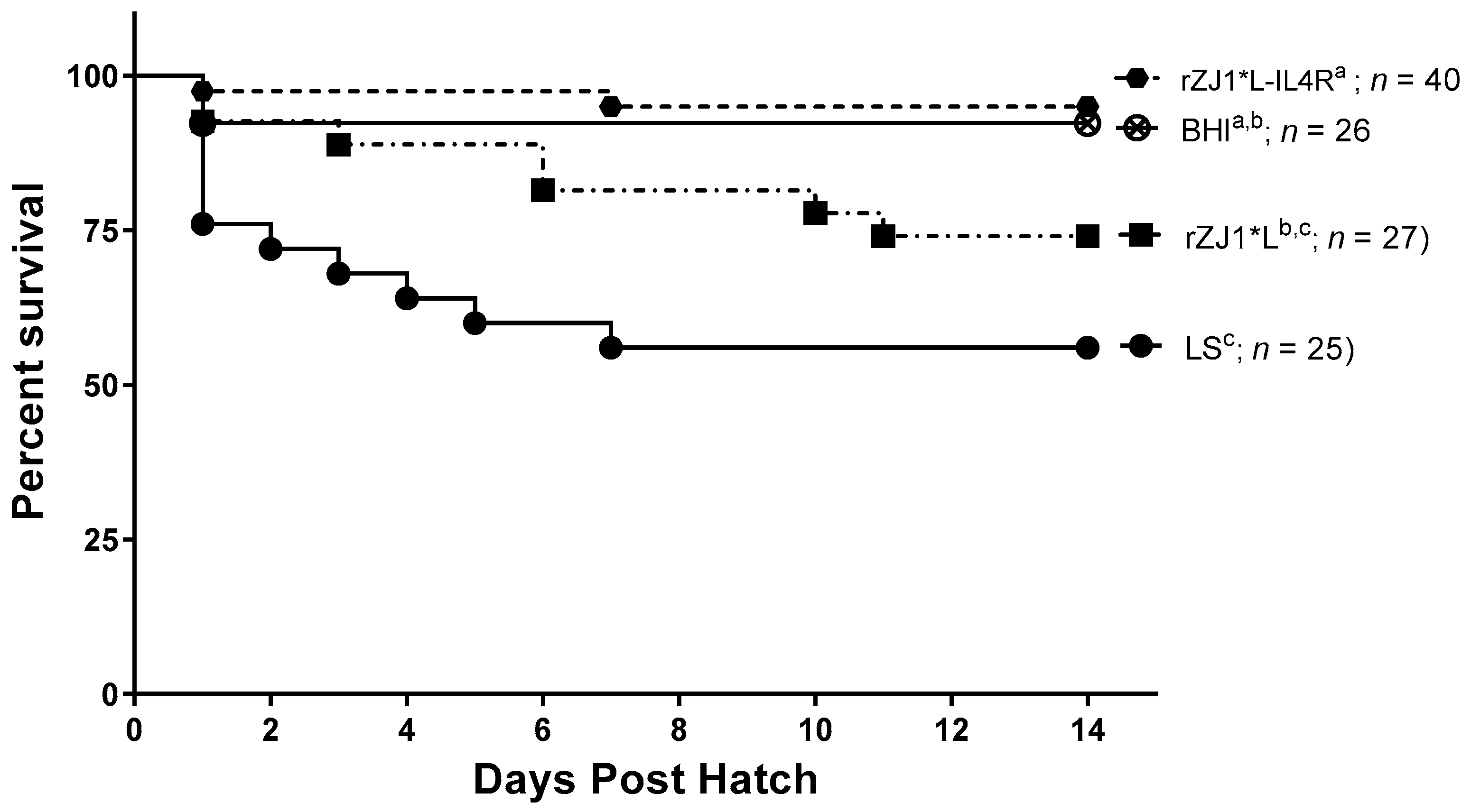Vaccines 09 00953 g005