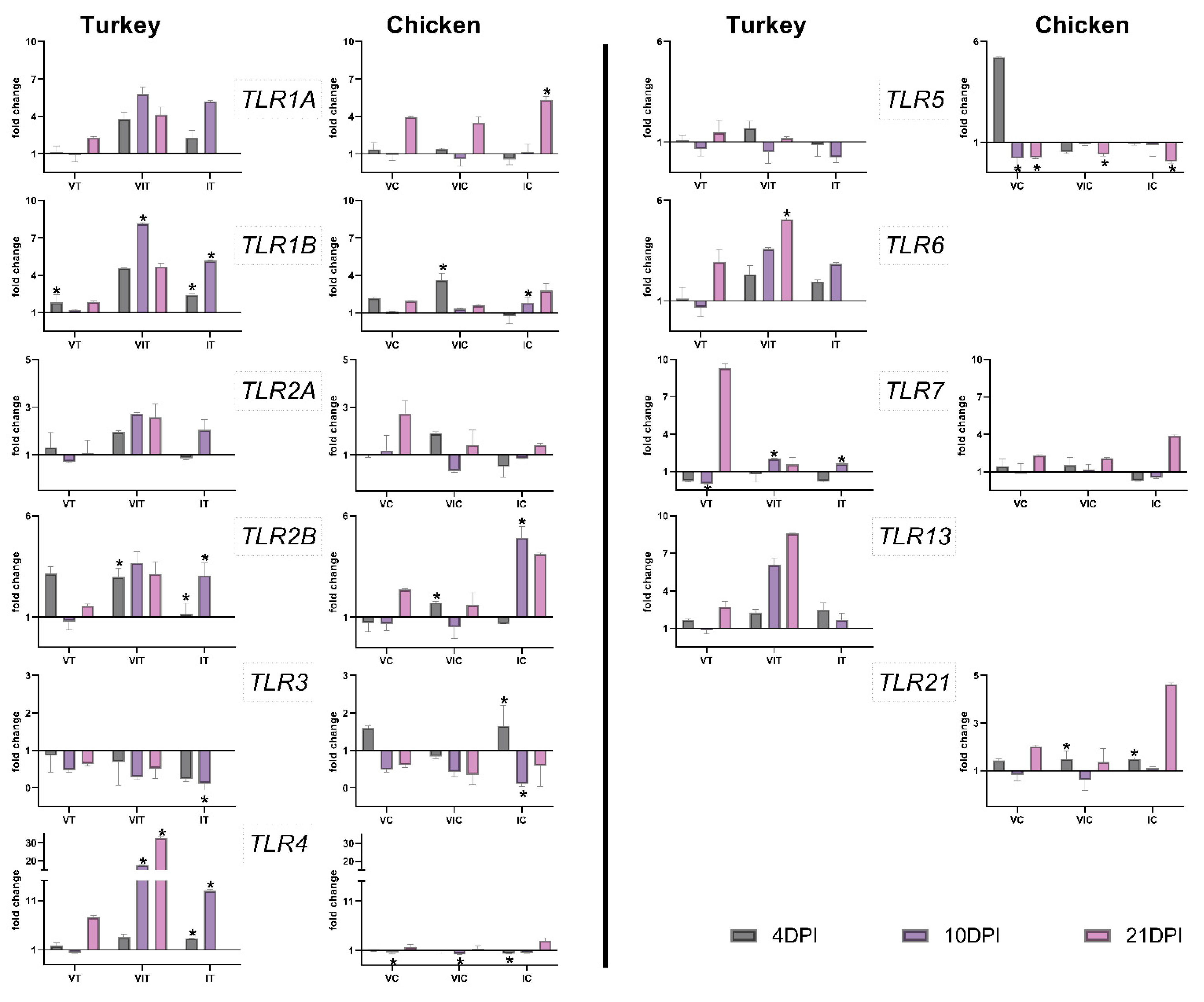 Vaccines 09 00960 g002