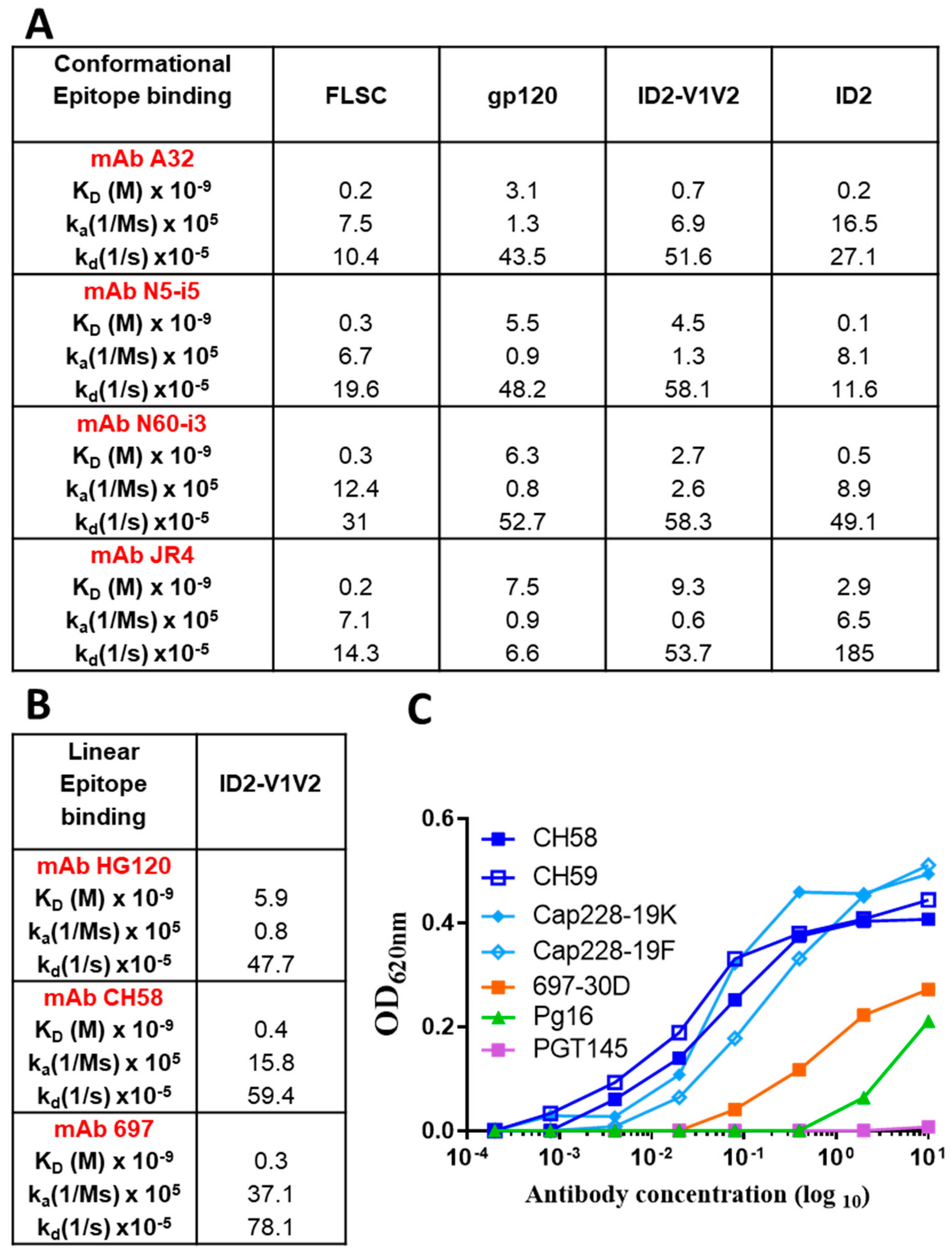 Vaccines 09 00975 g002 550