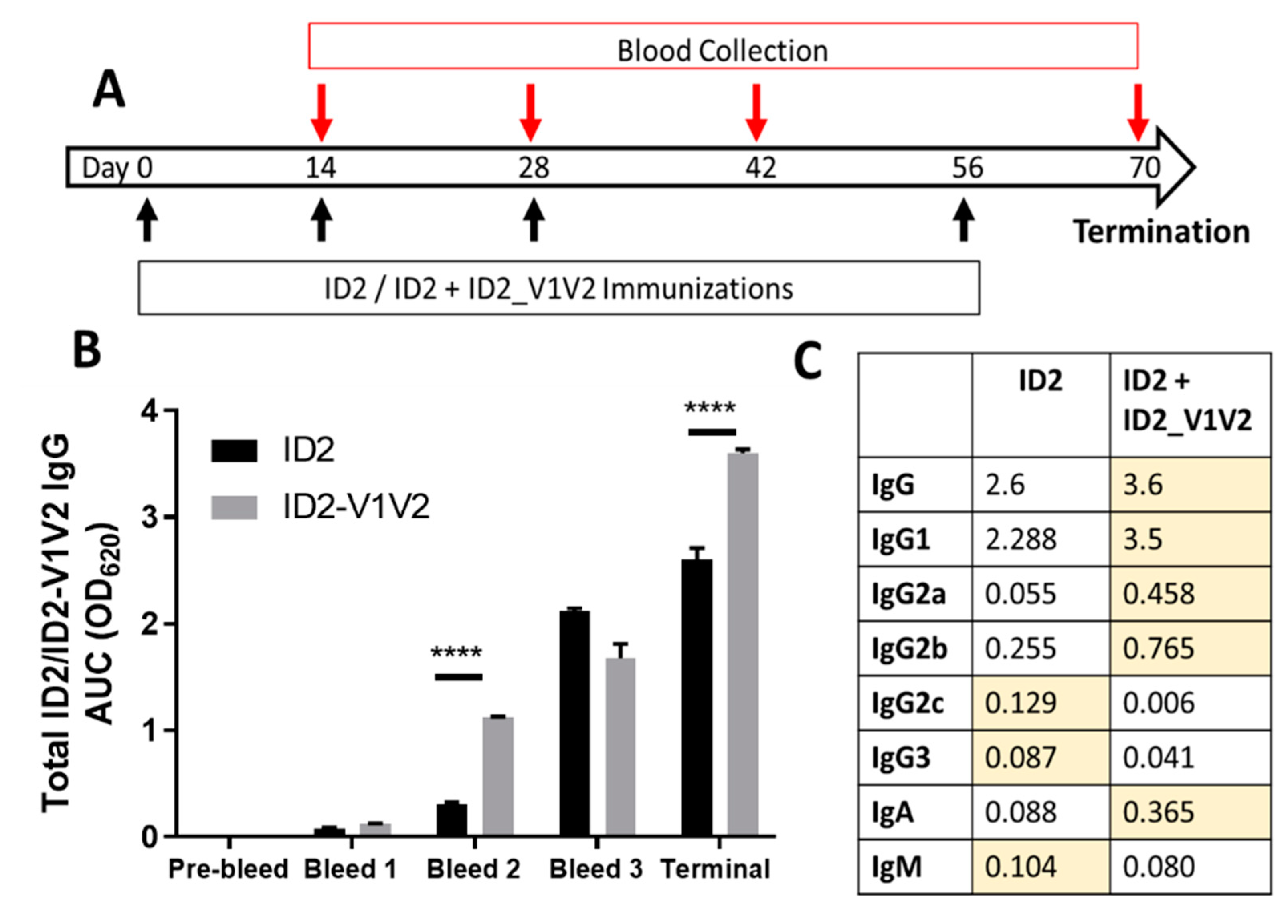 Vaccines 09 00975 g003 550