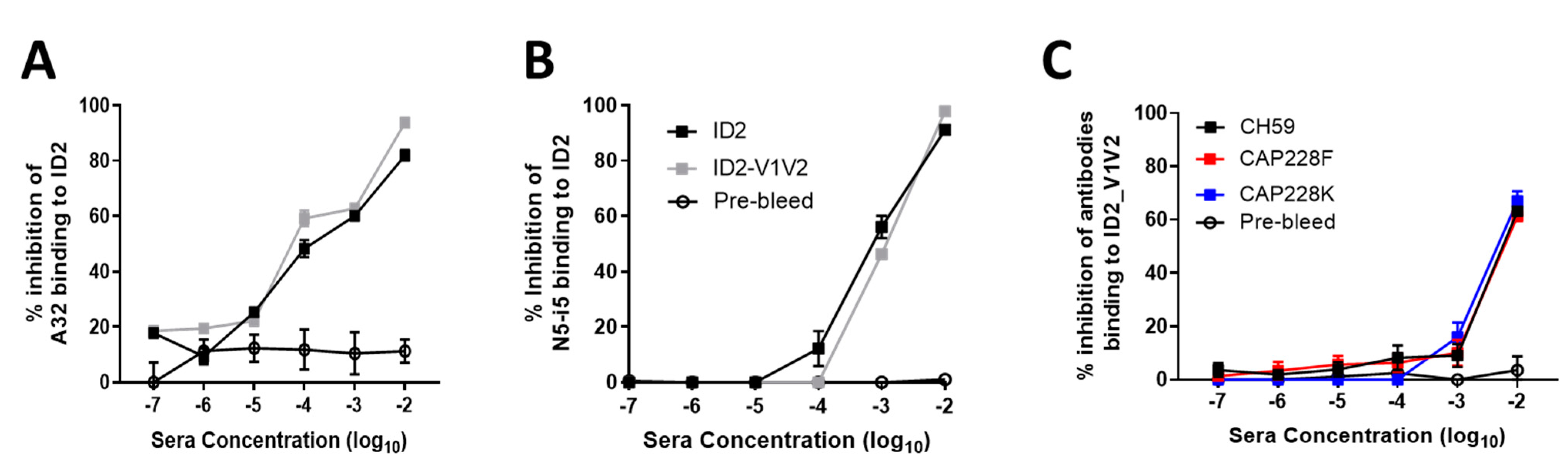 Vaccines 09 00975 g004 550