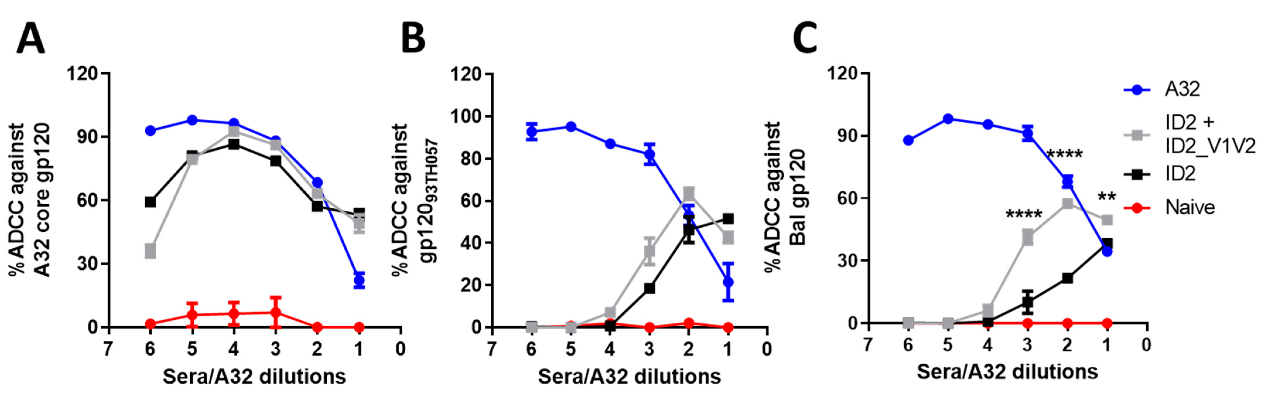 Vaccines 09 00975 g005 550