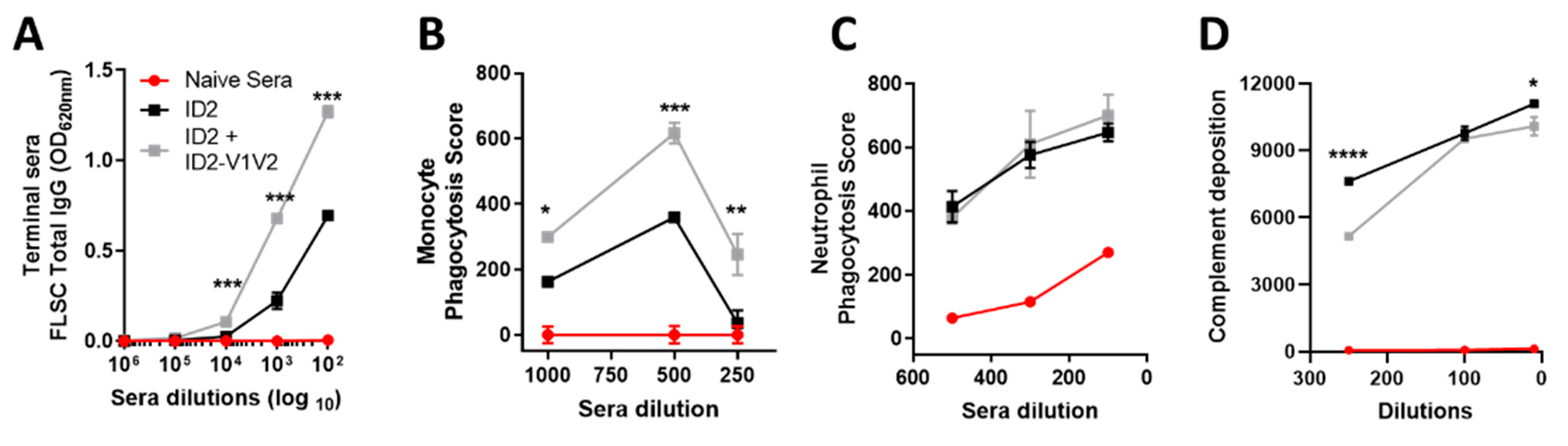 Vaccines 09 00975 g006 550