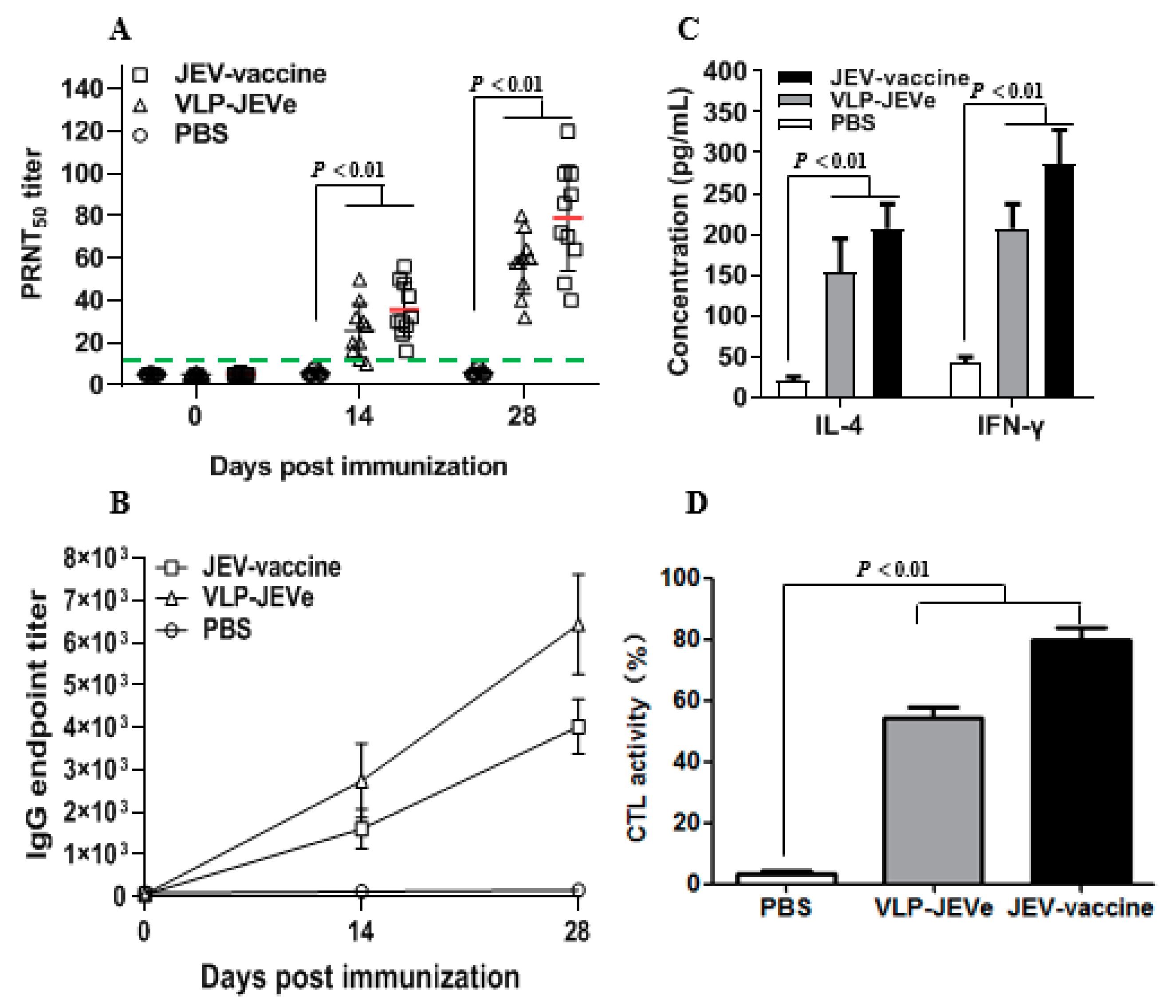 Vaccines 09 00980 g003 Vaccines 09 00980 g003