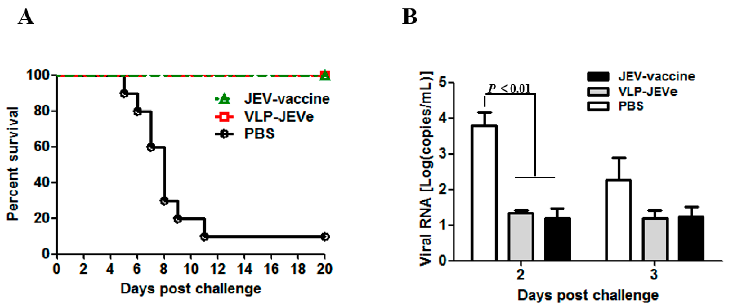 Vaccines 09 00980 g004 Vaccines 09 00980 g004