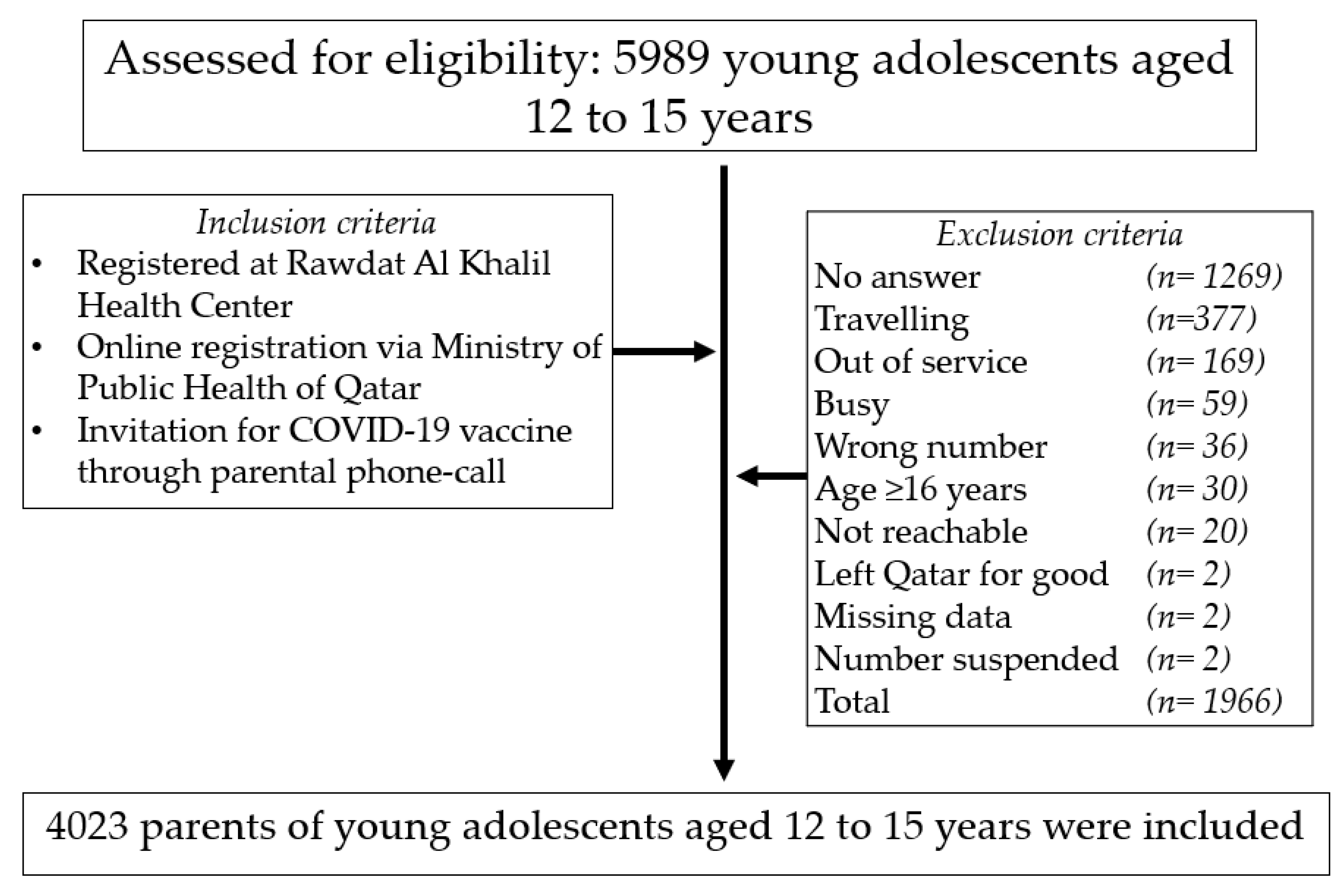 Vaccines 09 00981 g001
