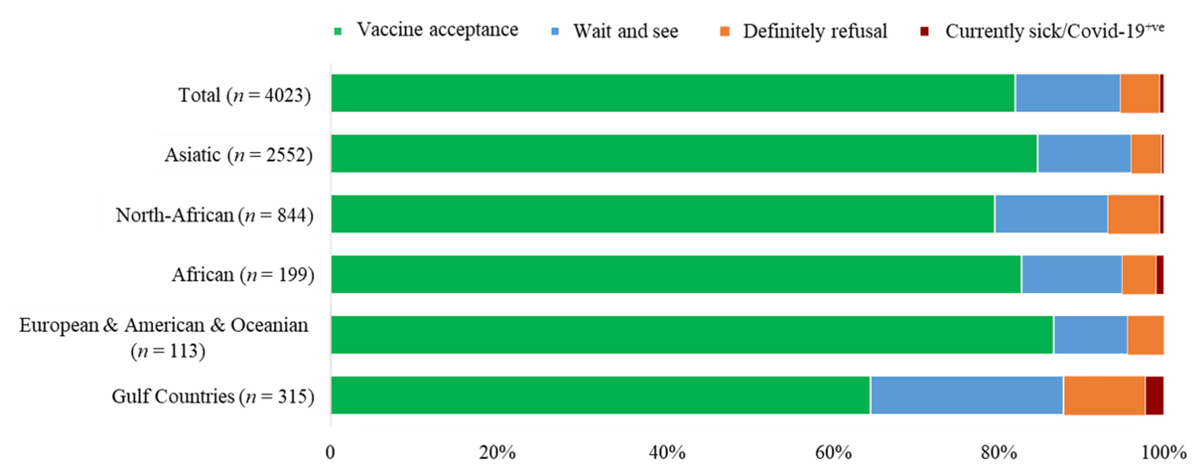 Vaccines 09 00981 g002