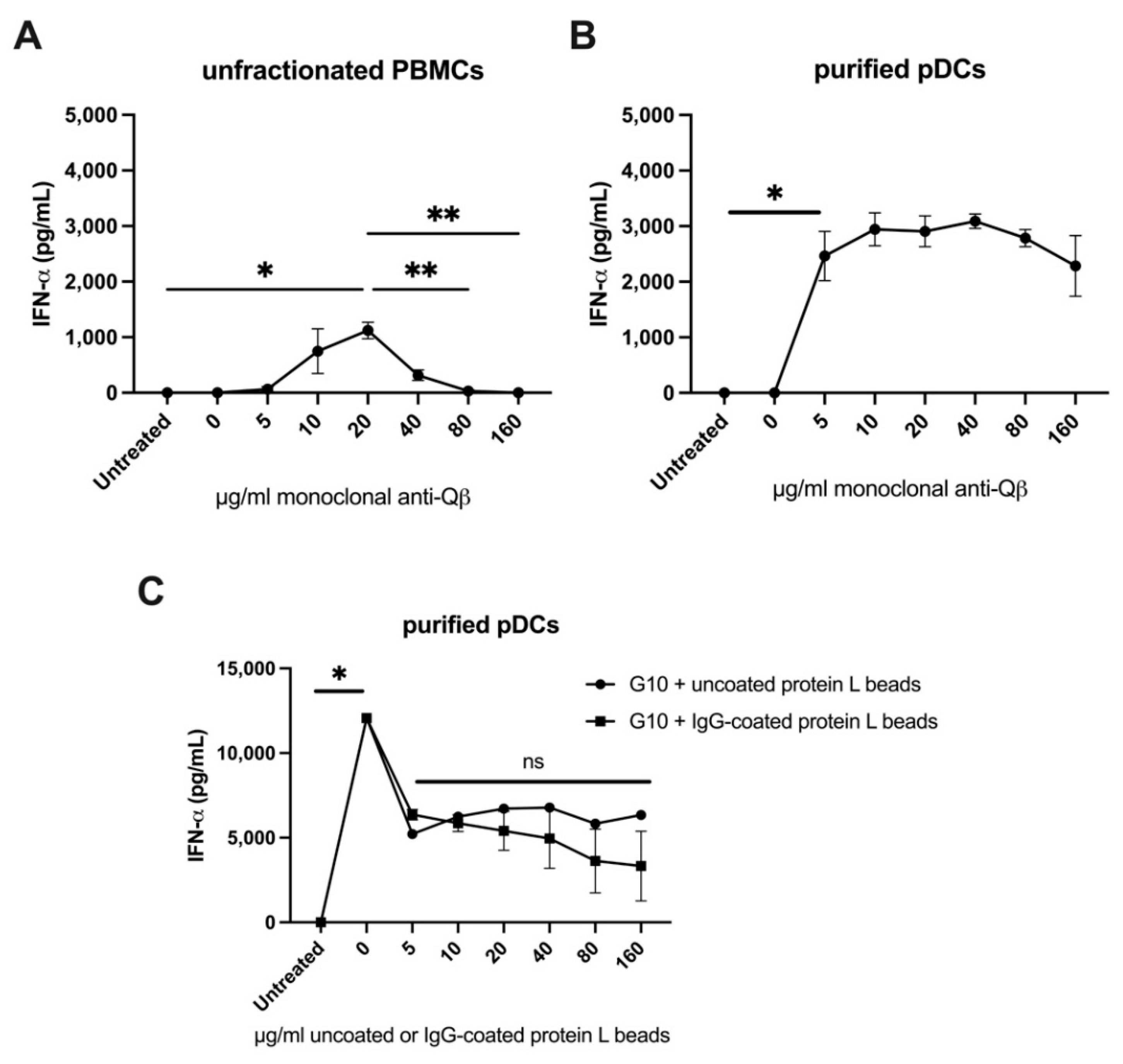 Vaccines 09 00982 g006 550