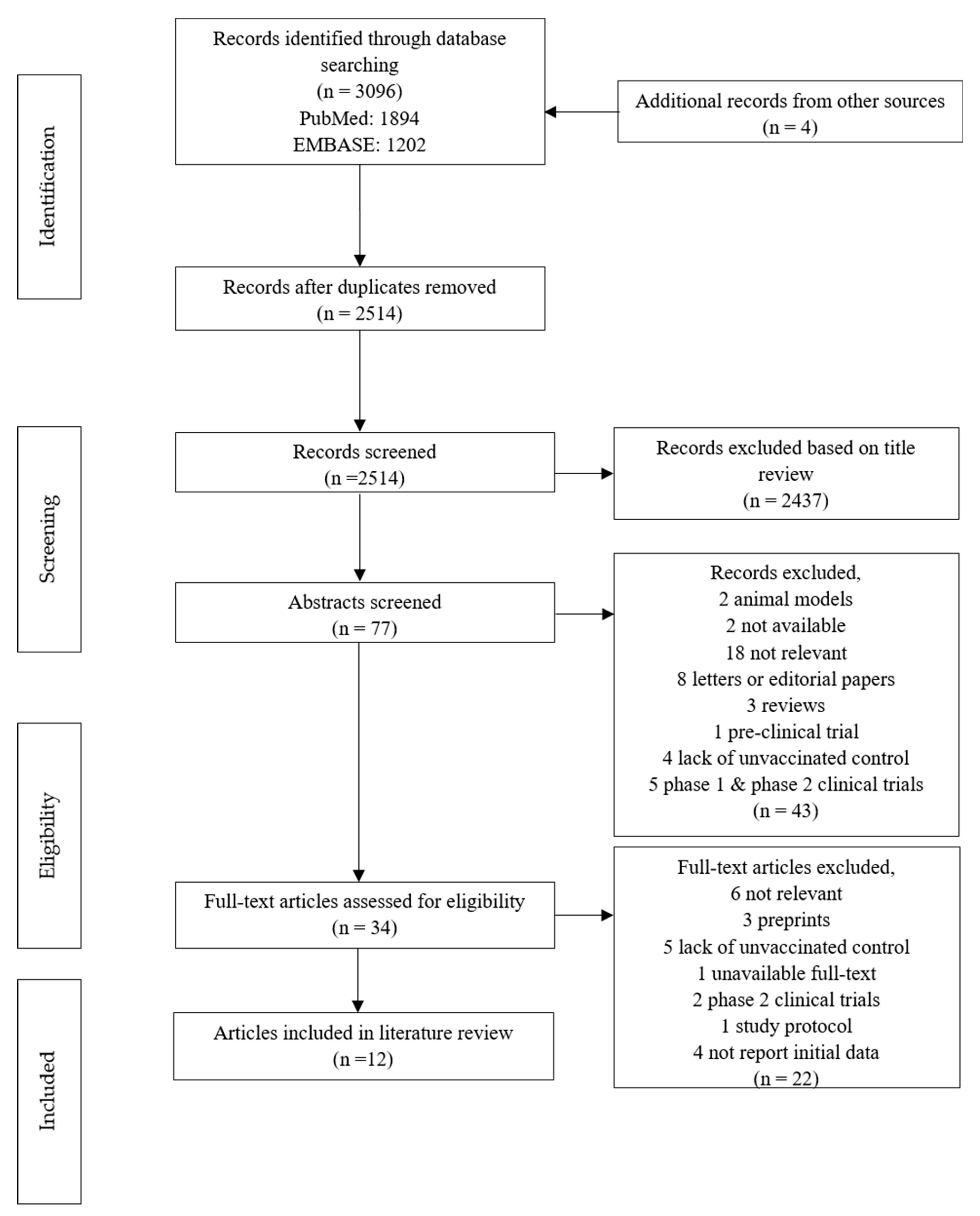 Vaccines 09 00989 g001