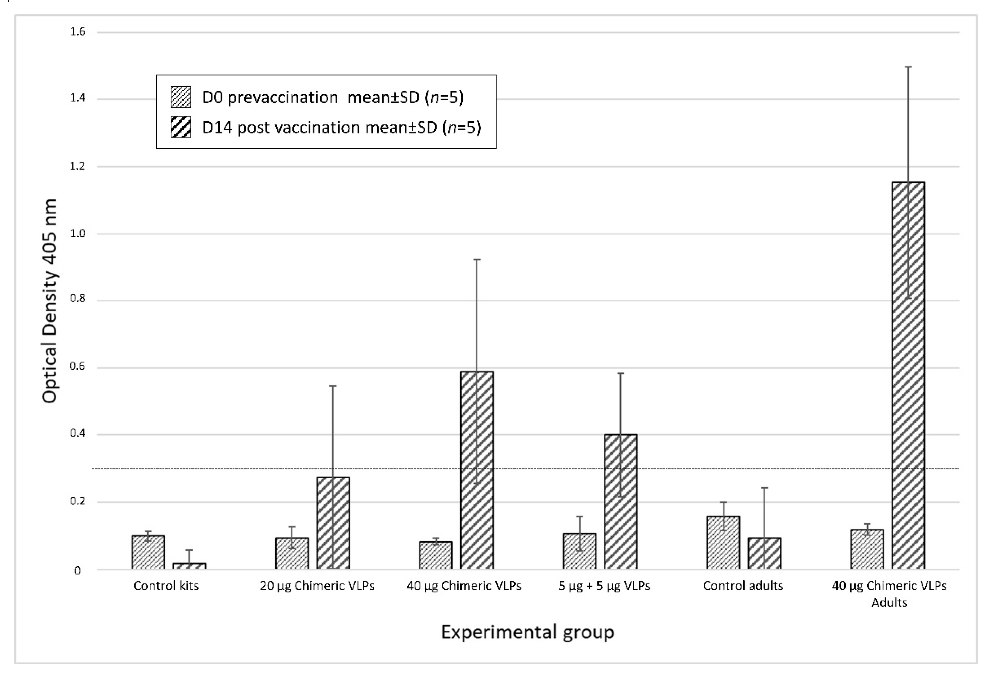 Vaccines 09 01005 g005