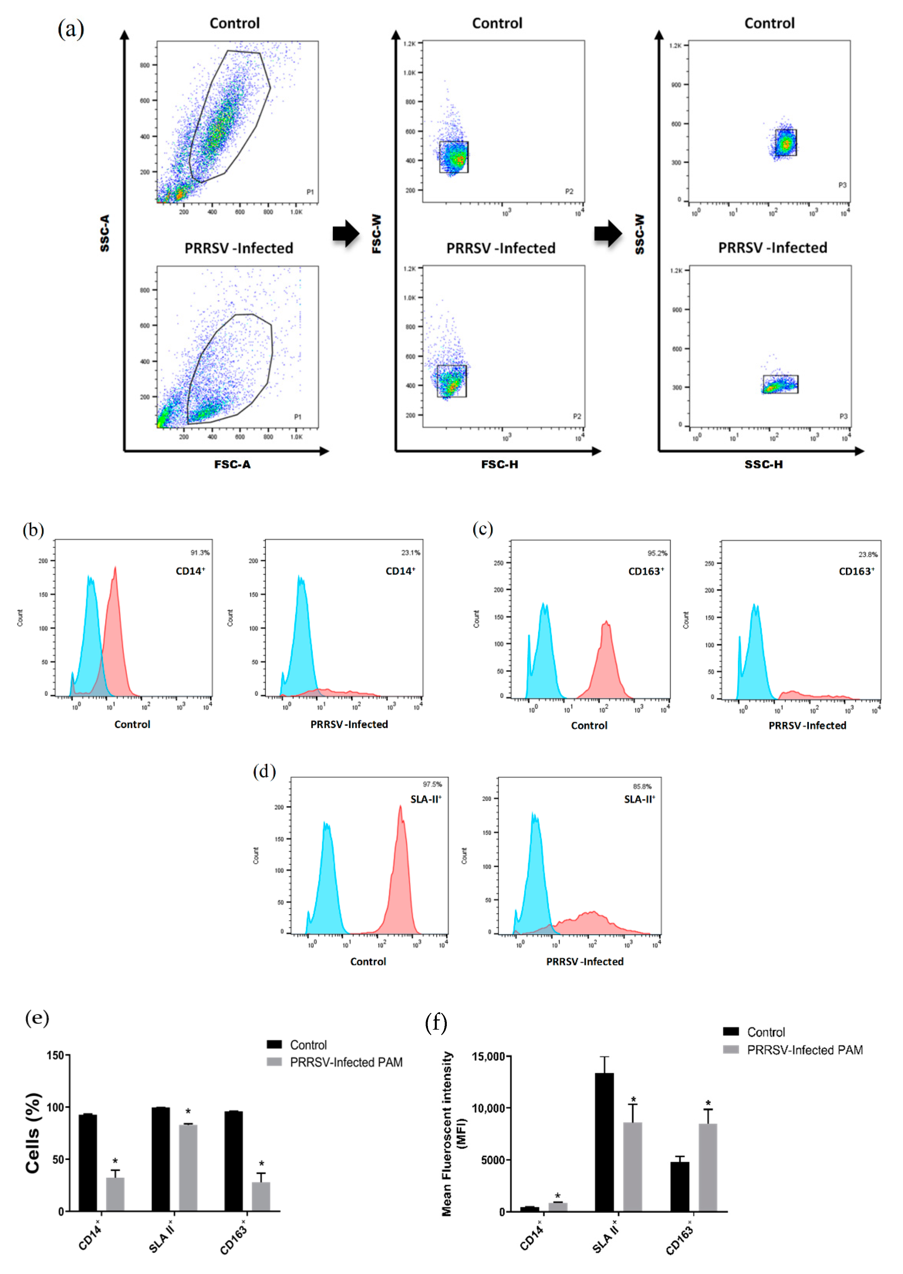 Vaccines 09 01009 g001