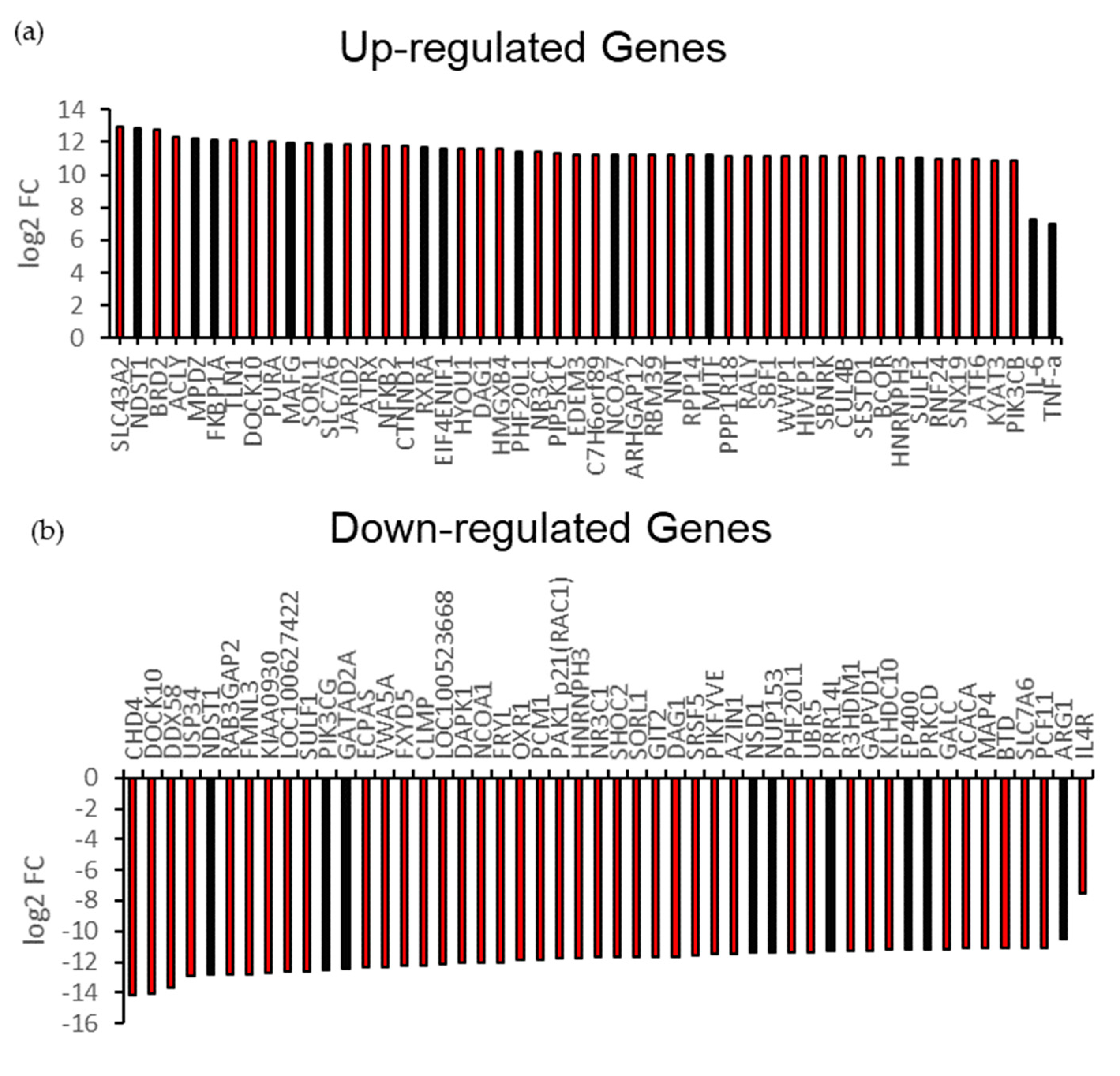 Vaccines 09 01009 g003a