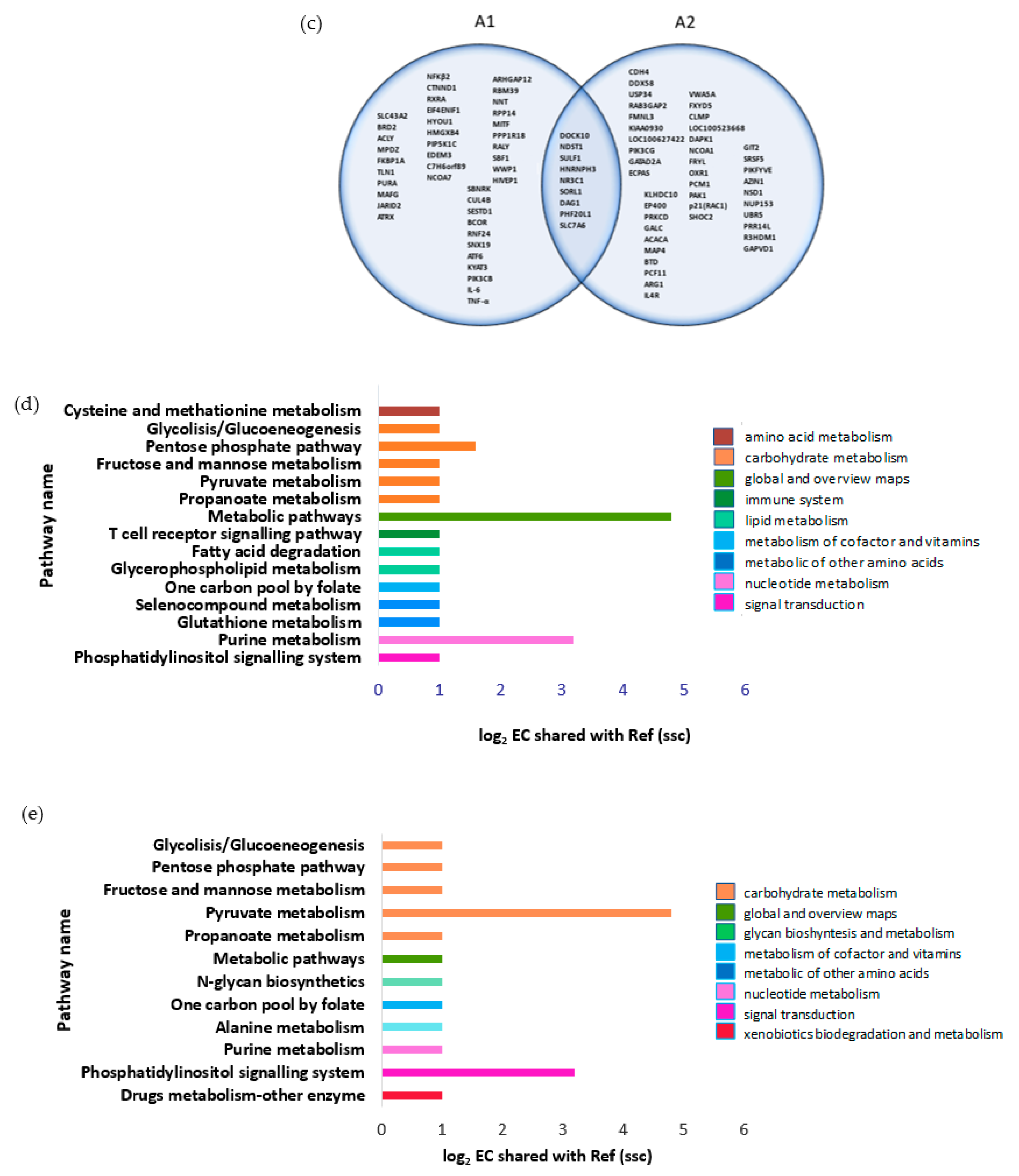 Vaccines 09 01009 g003b