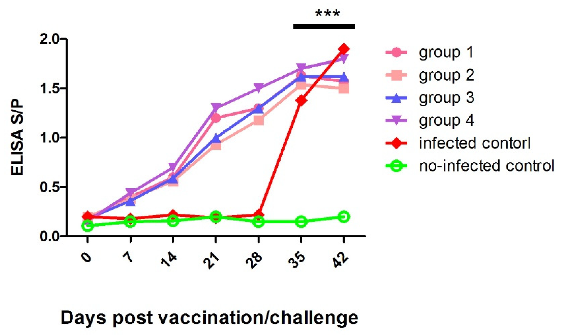 Vaccines 09 01020 g005