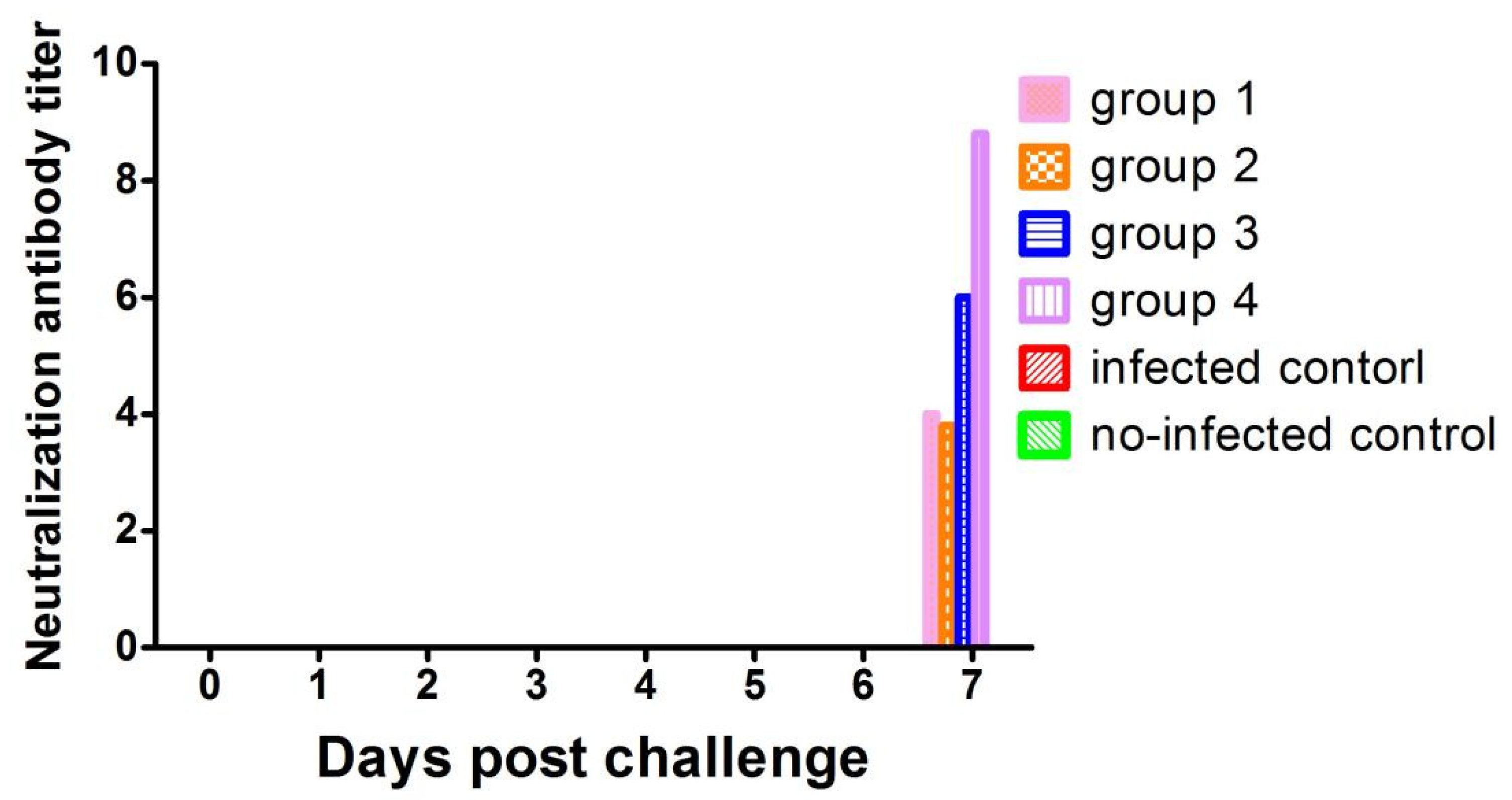Vaccines 09 01020 g006