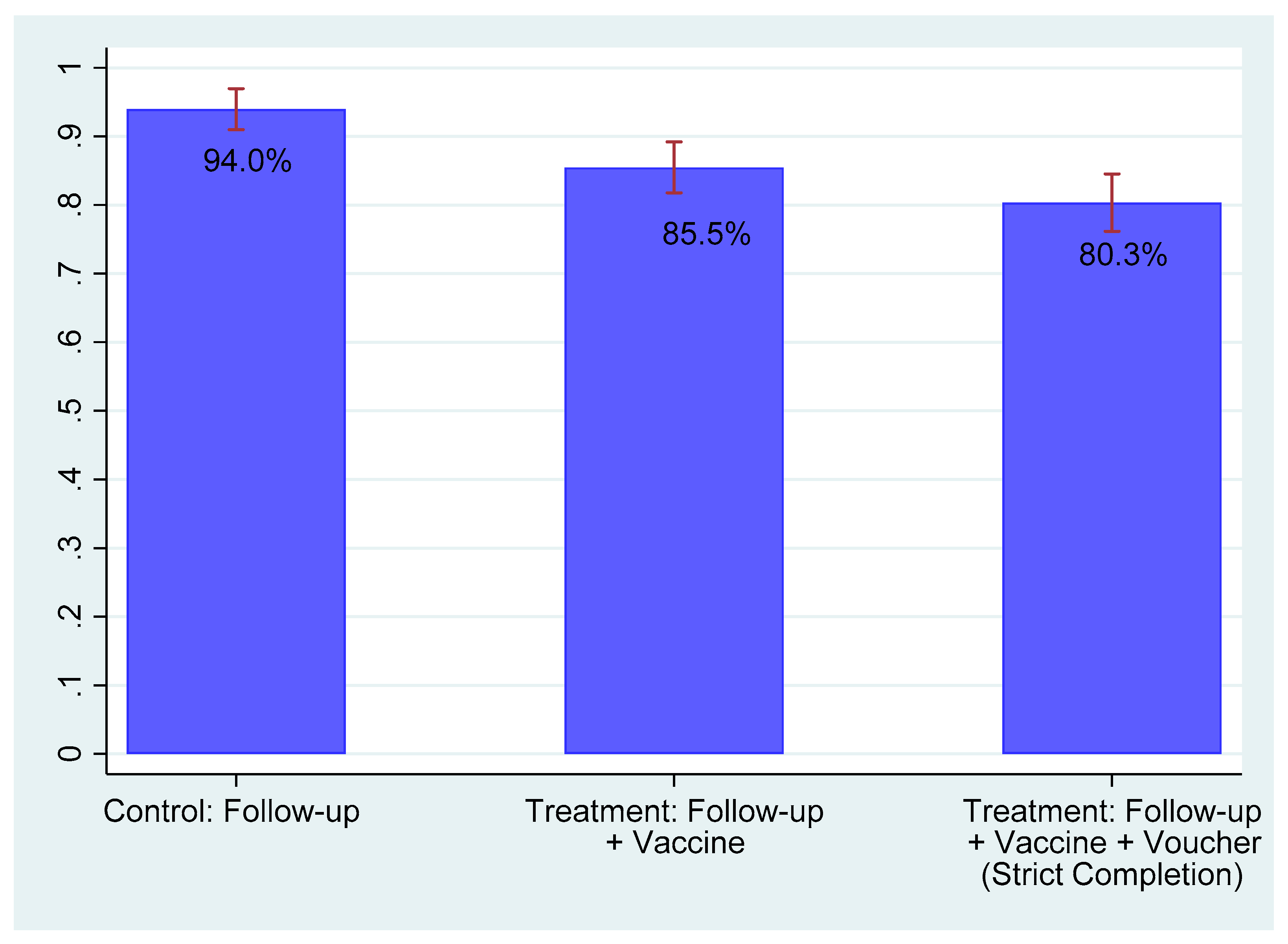 Vaccines 09 01023 g005
