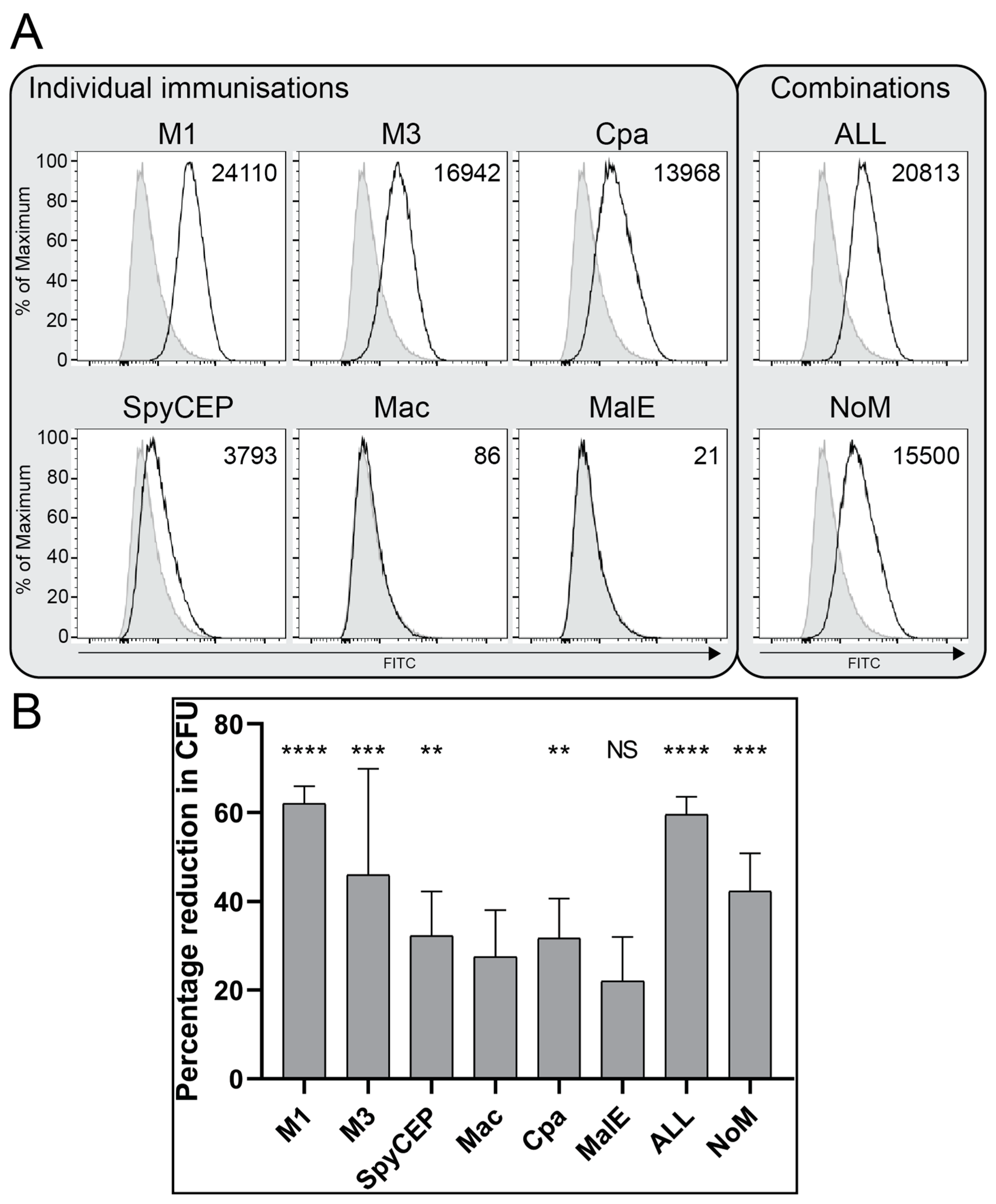 Vaccines 09 01025 g002