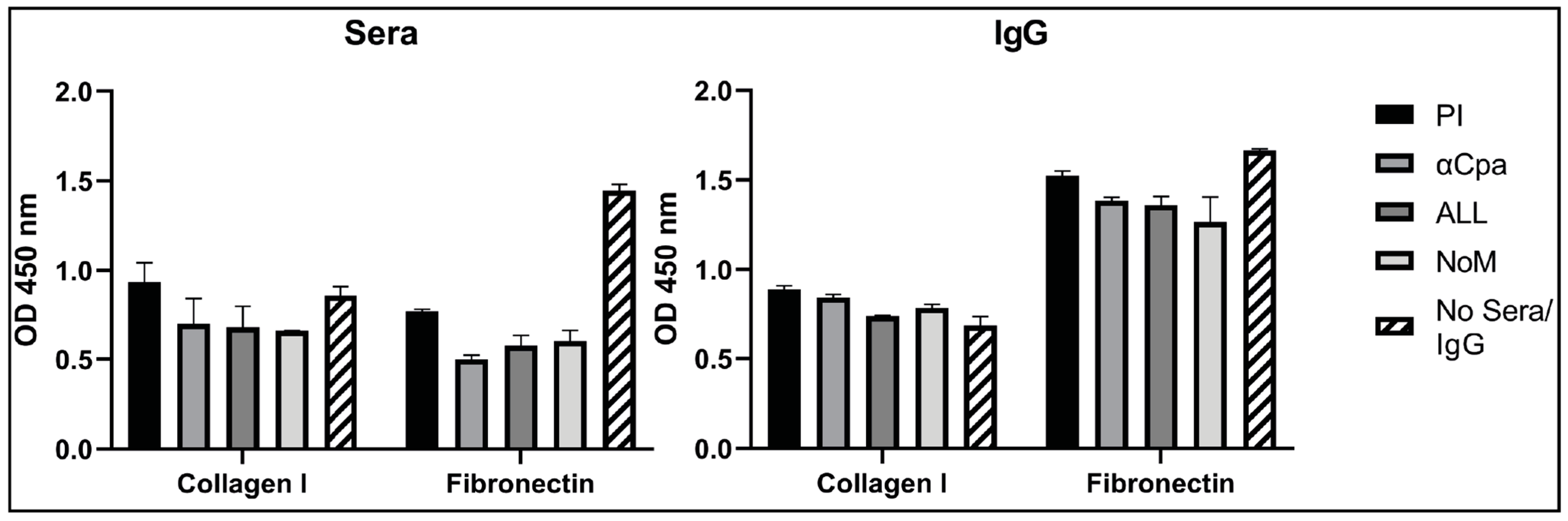 Vaccines 09 01025 g004