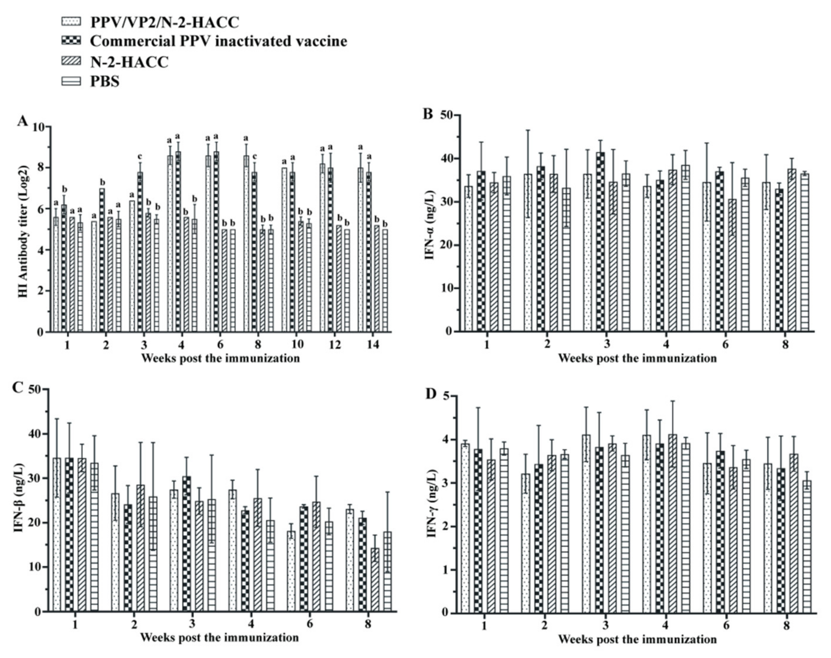 Vaccines 09 01027 g002