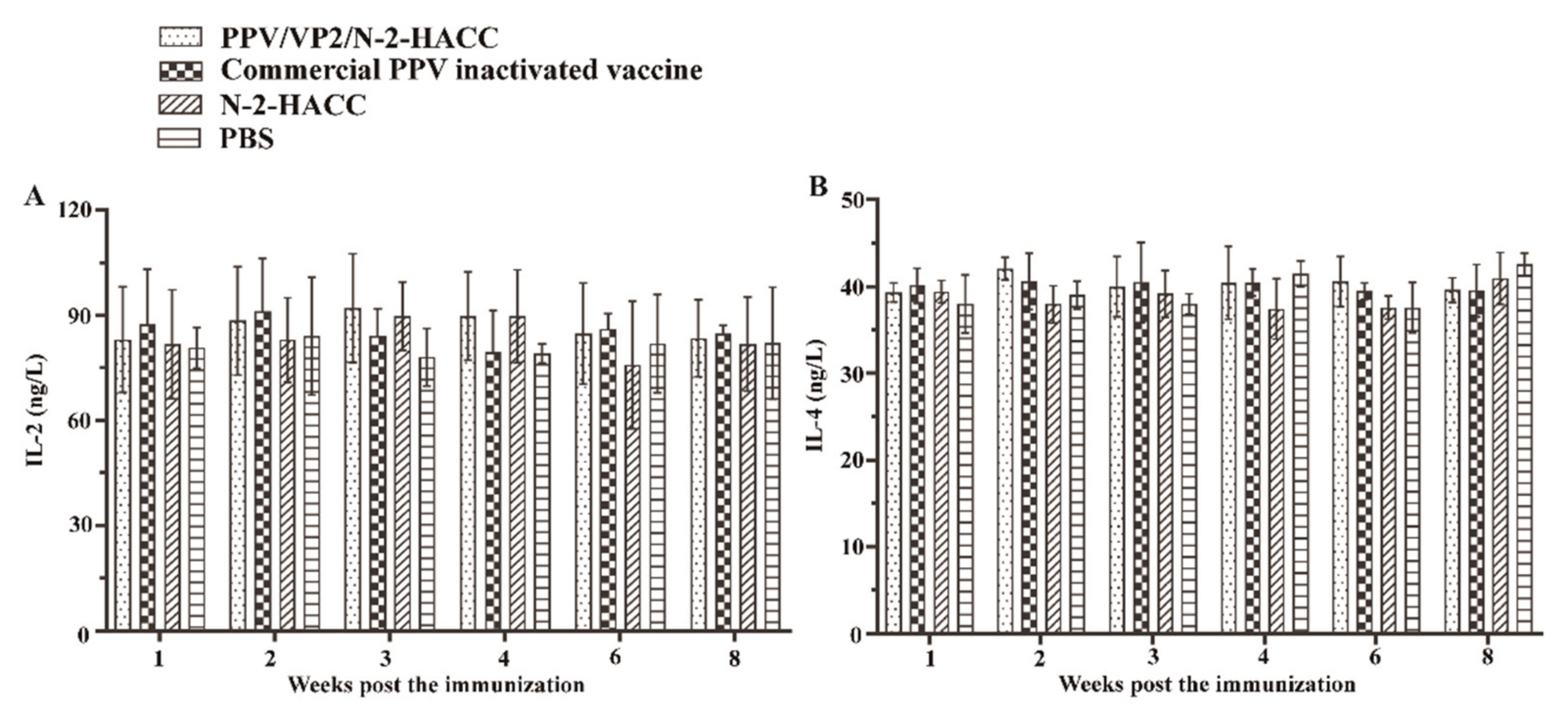 Vaccines 09 01027 g003