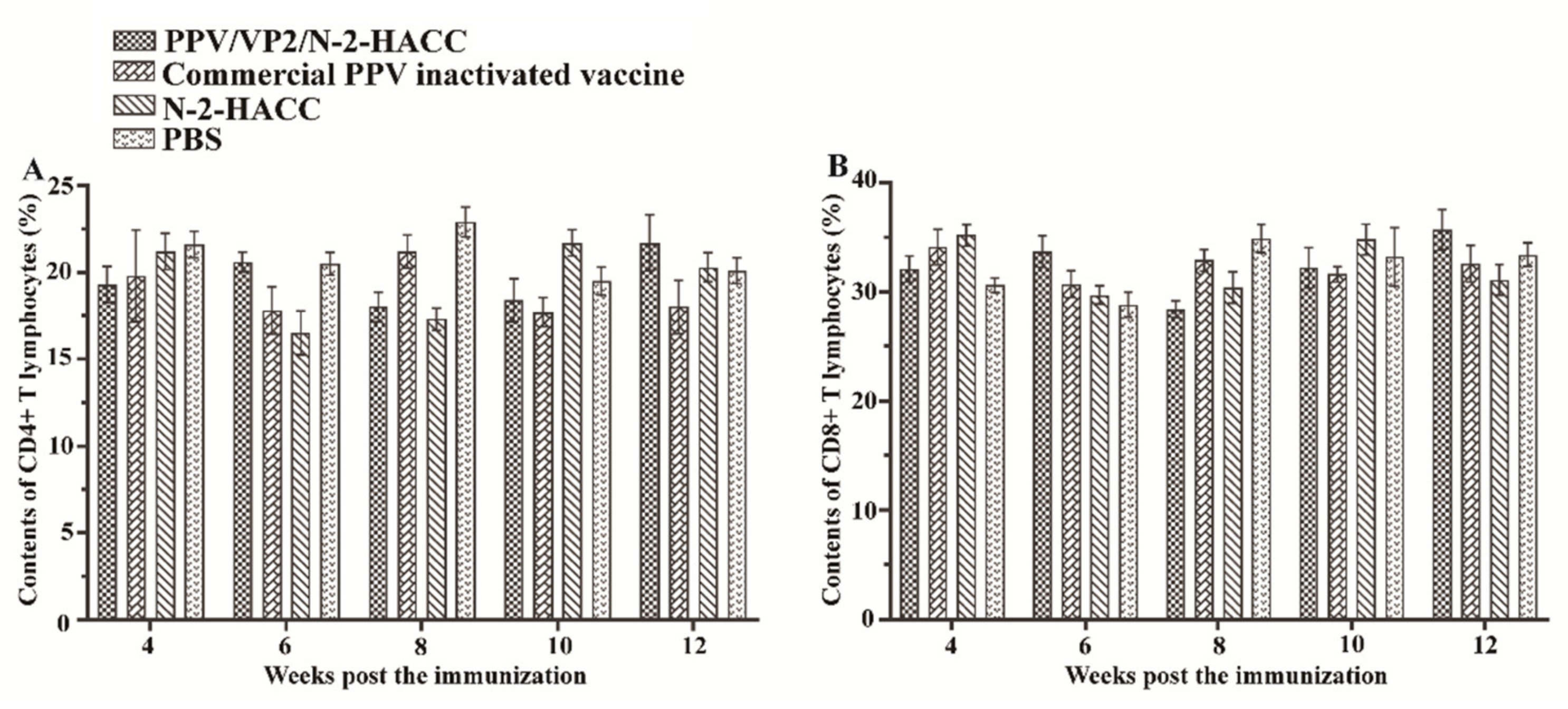 Vaccines 09 01027 g004