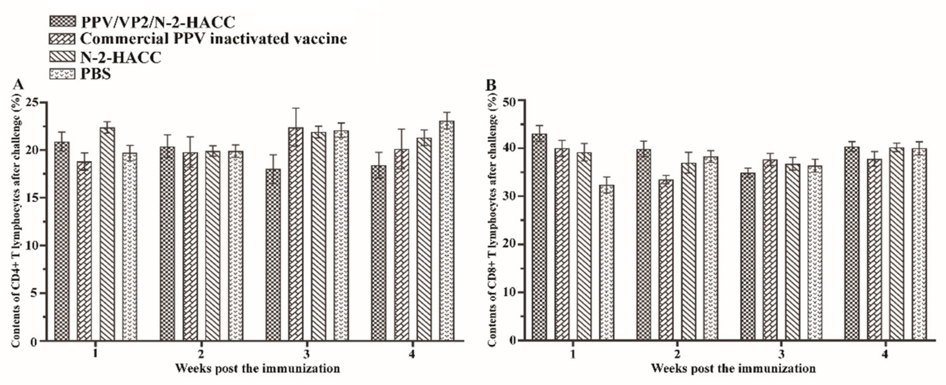 Vaccines 09 01027 g005