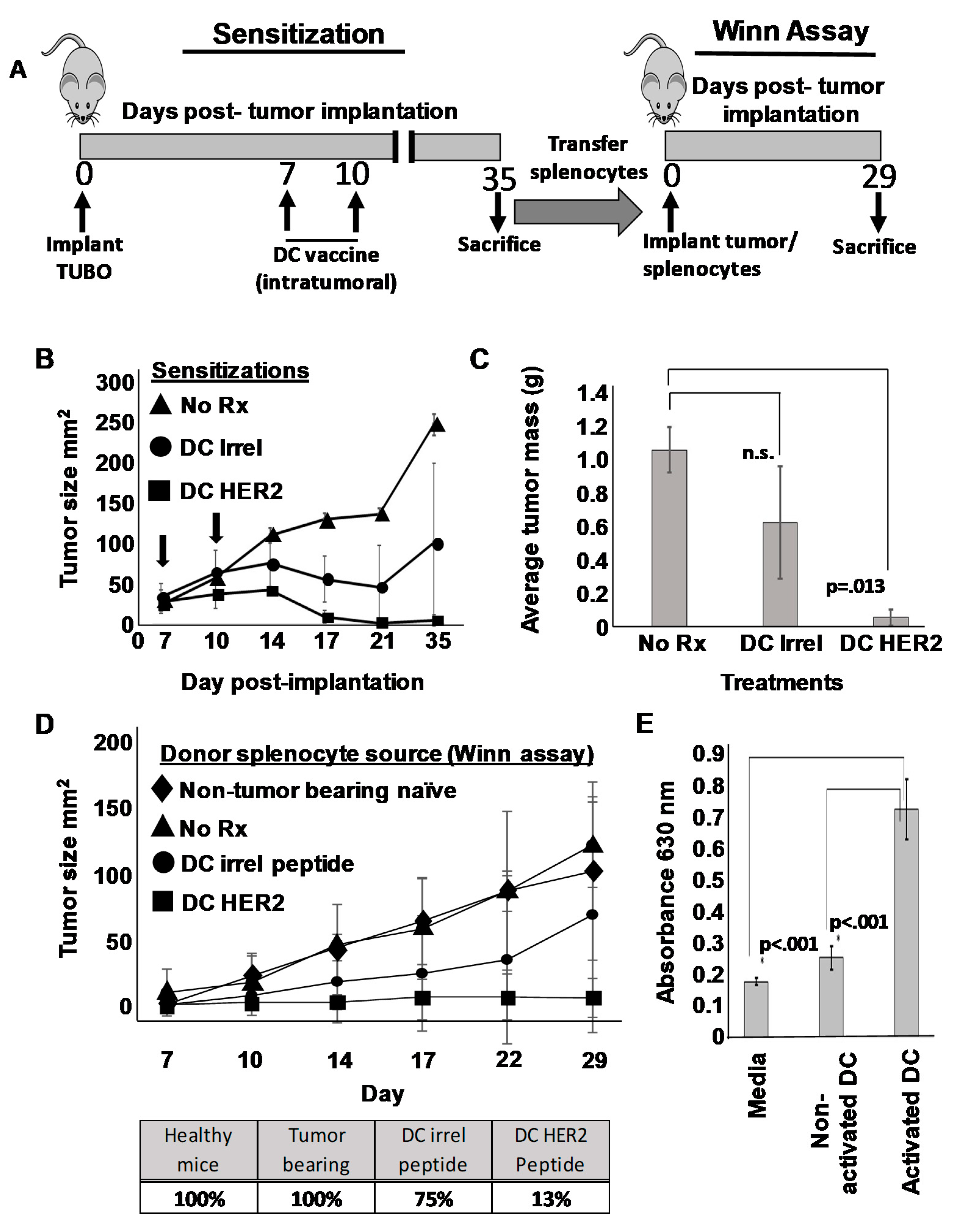 Vaccines 09 01037 g004 550