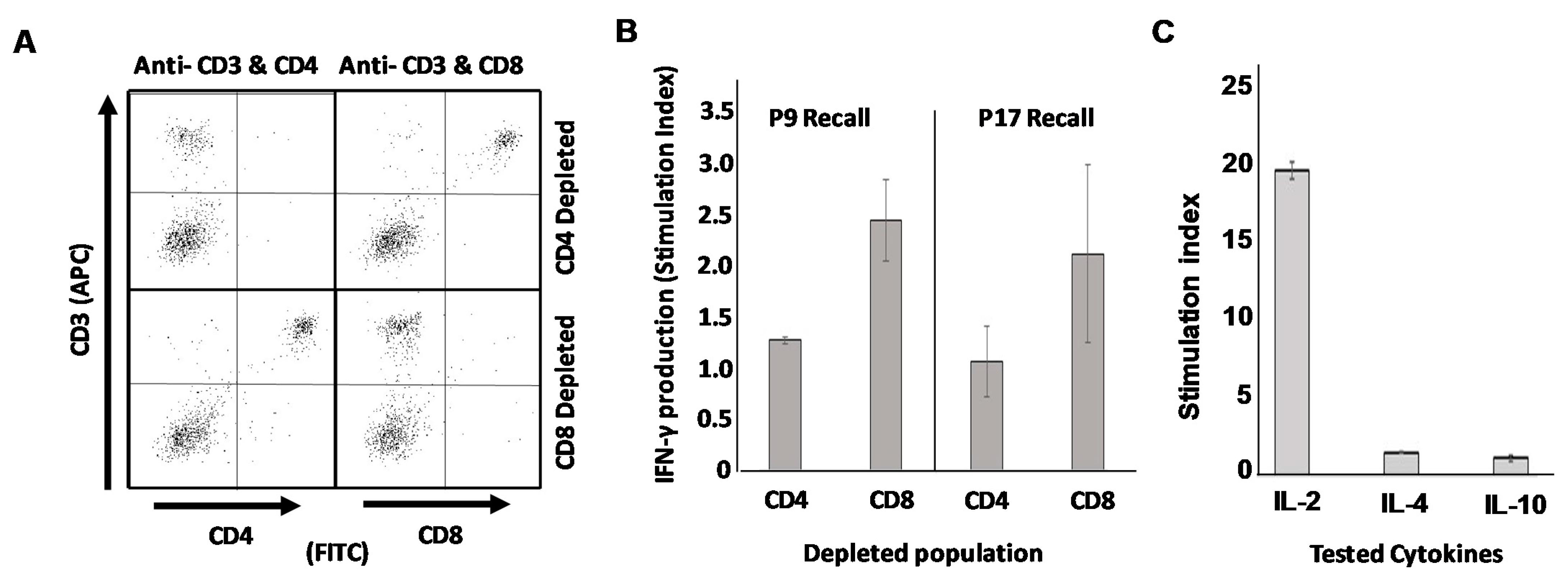 Vaccines 09 01037 g006 550