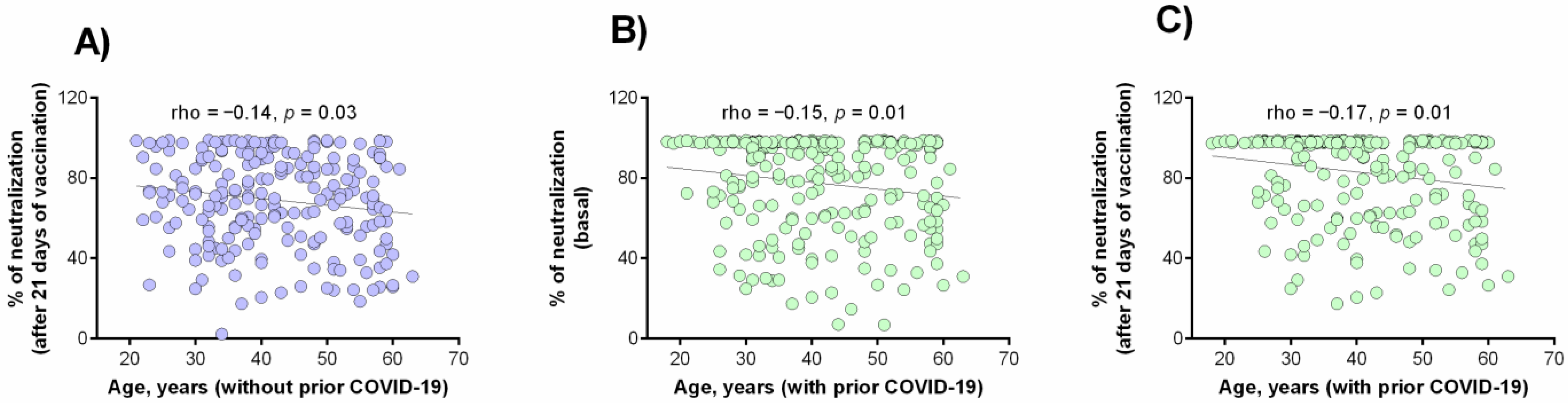 Vaccines 09 01047 g004