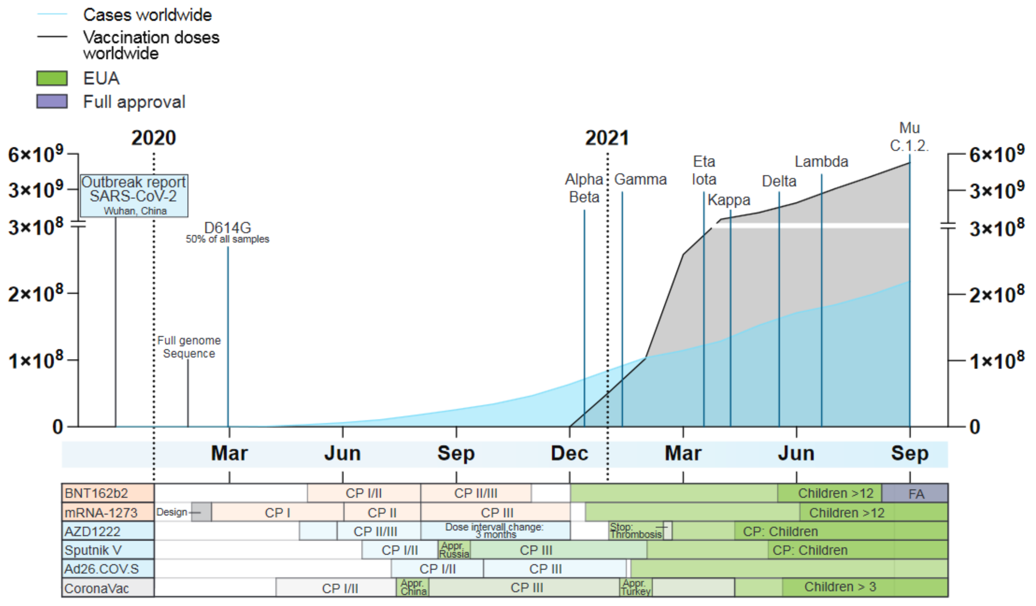 Vaccines 09 01052 g002