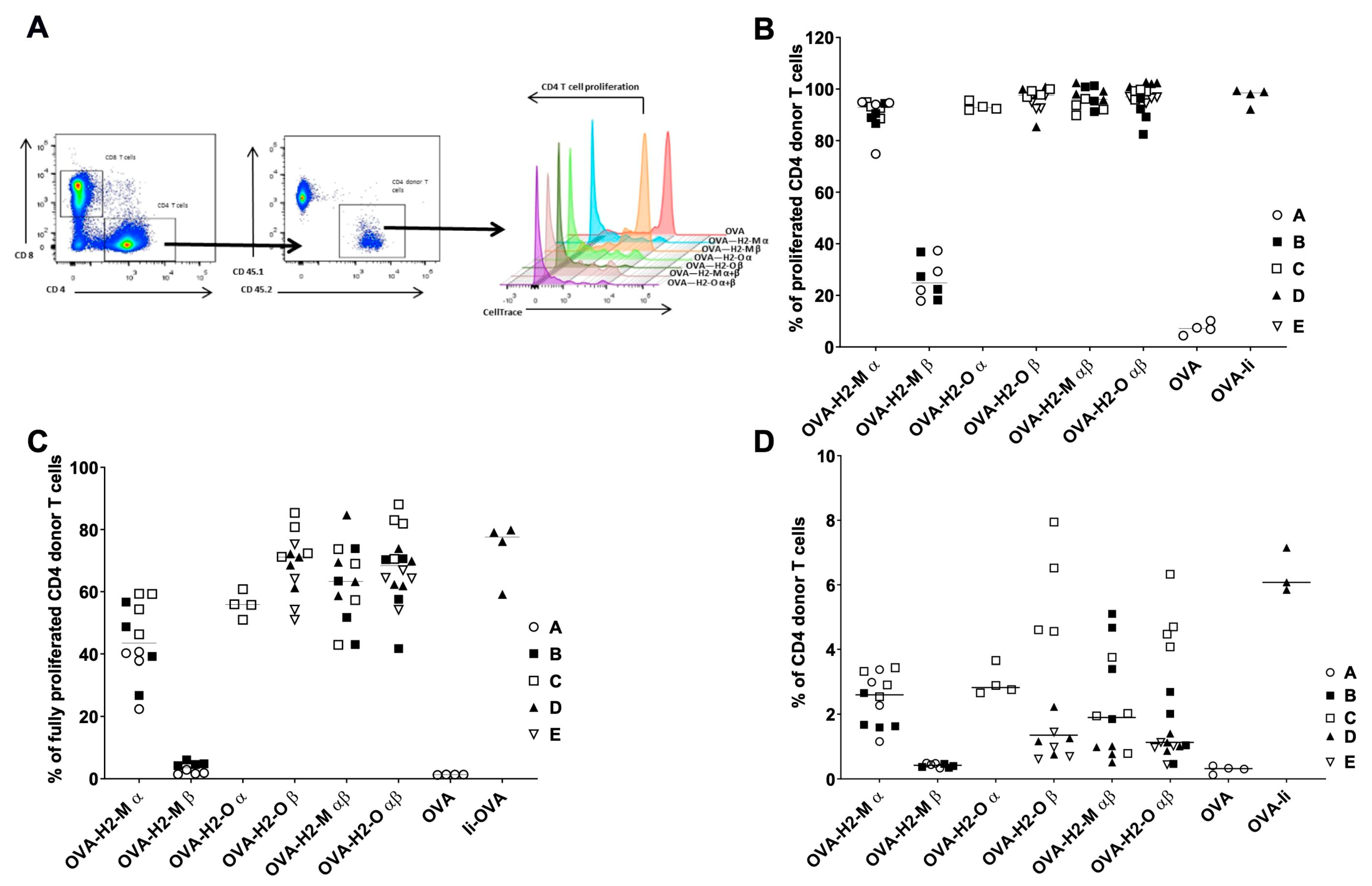 Vaccines 09 01053 g003 550
