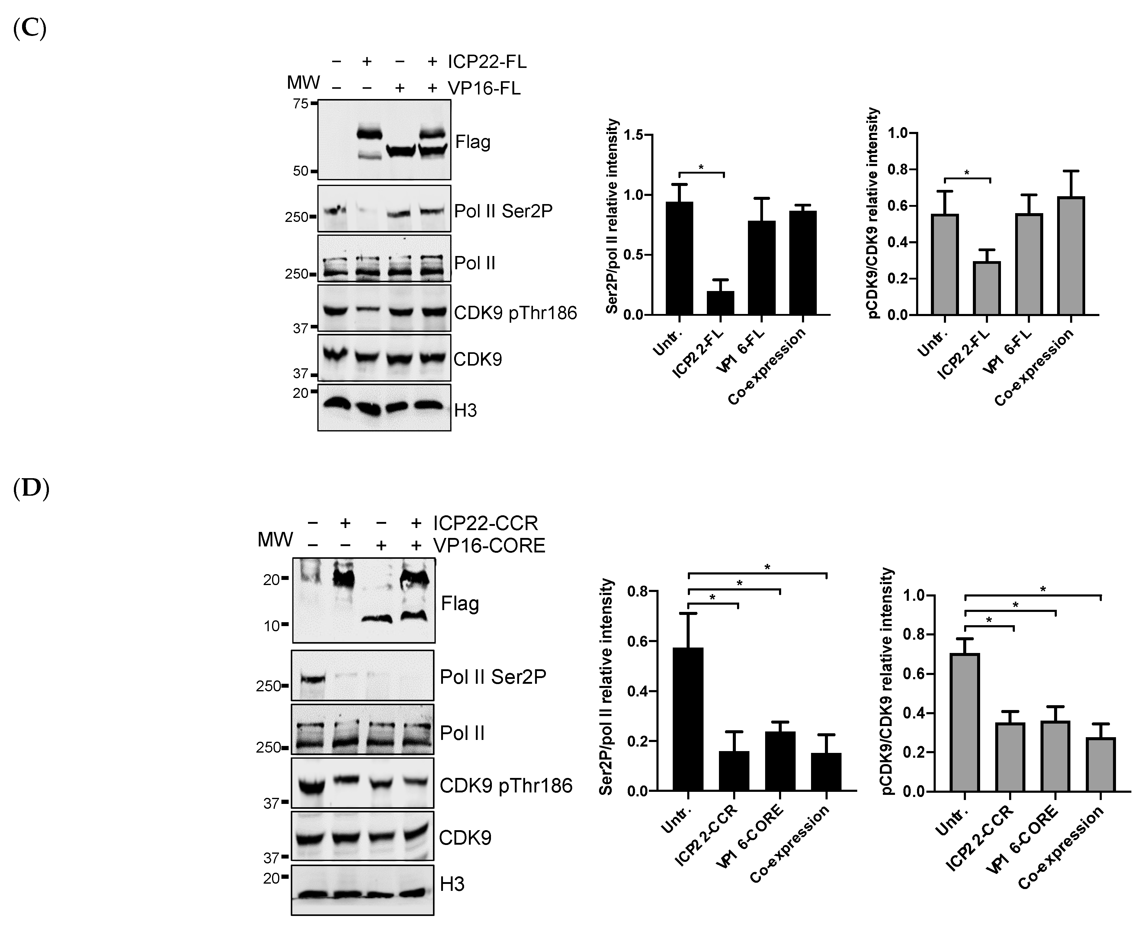 Vaccines 09 01054 g004b