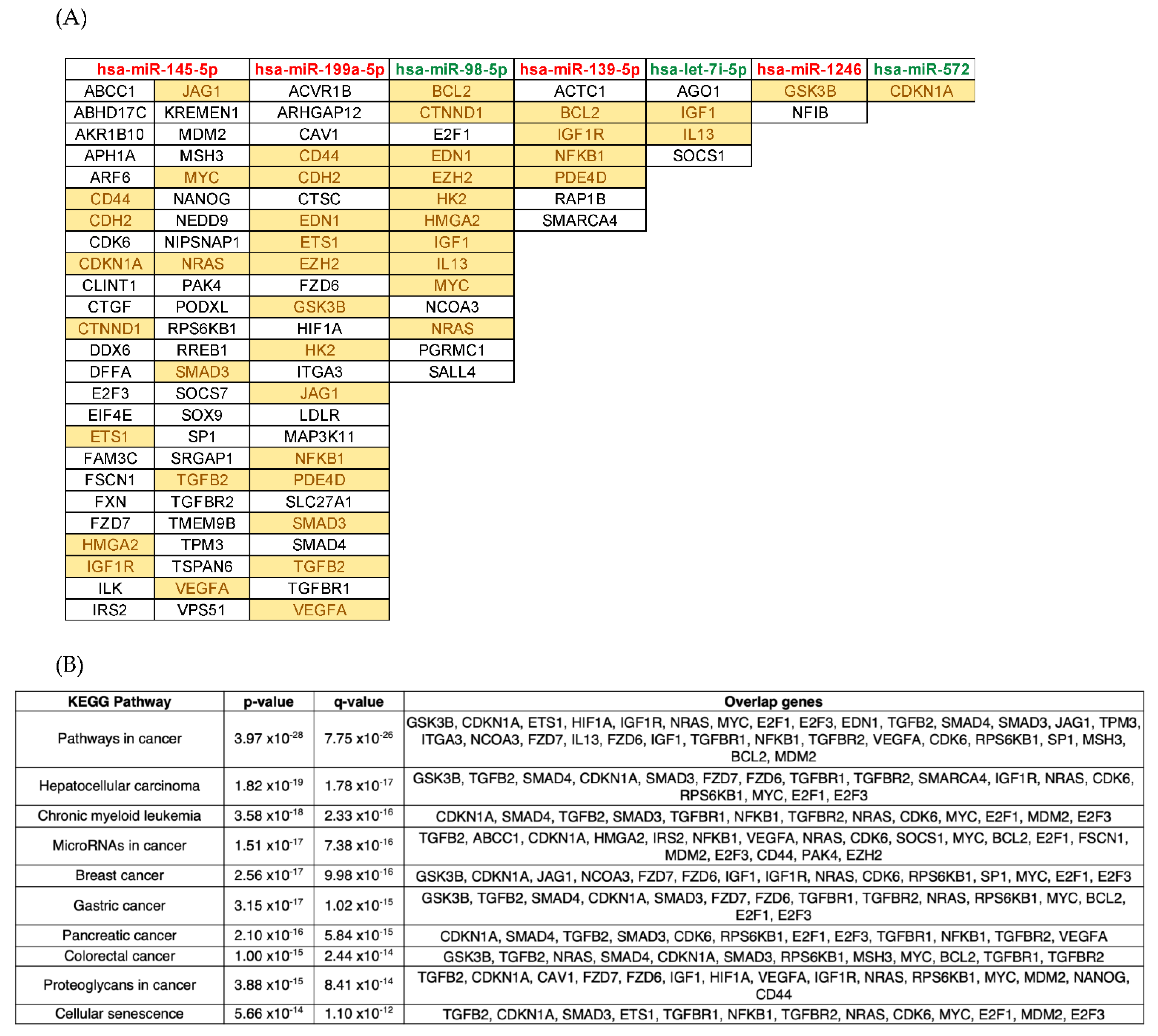 Vaccines 09 01056 g002a