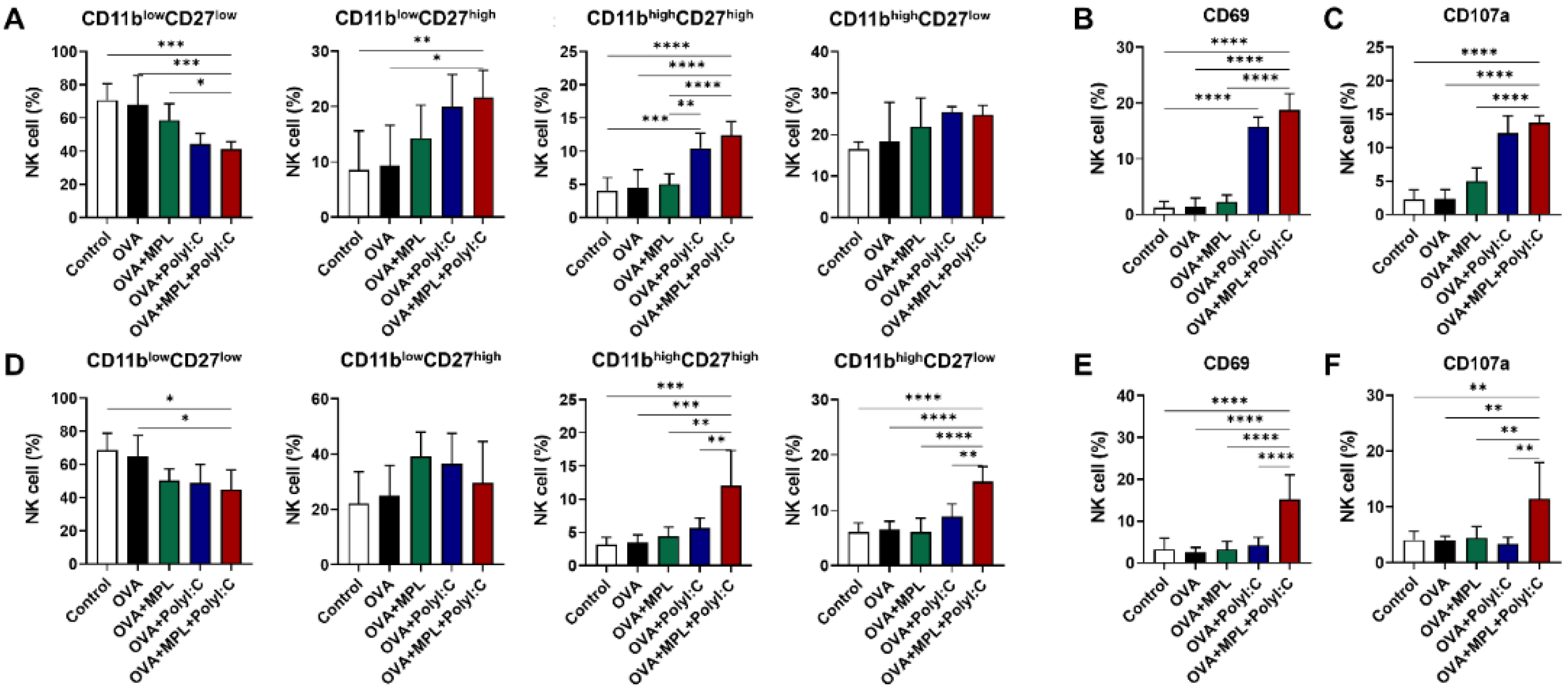 Vaccines 09 01061 g002