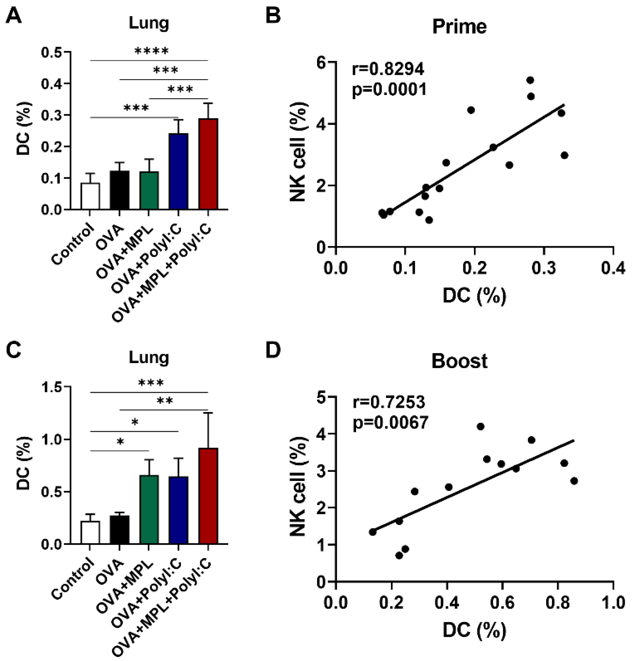 Vaccines 09 01061 g004