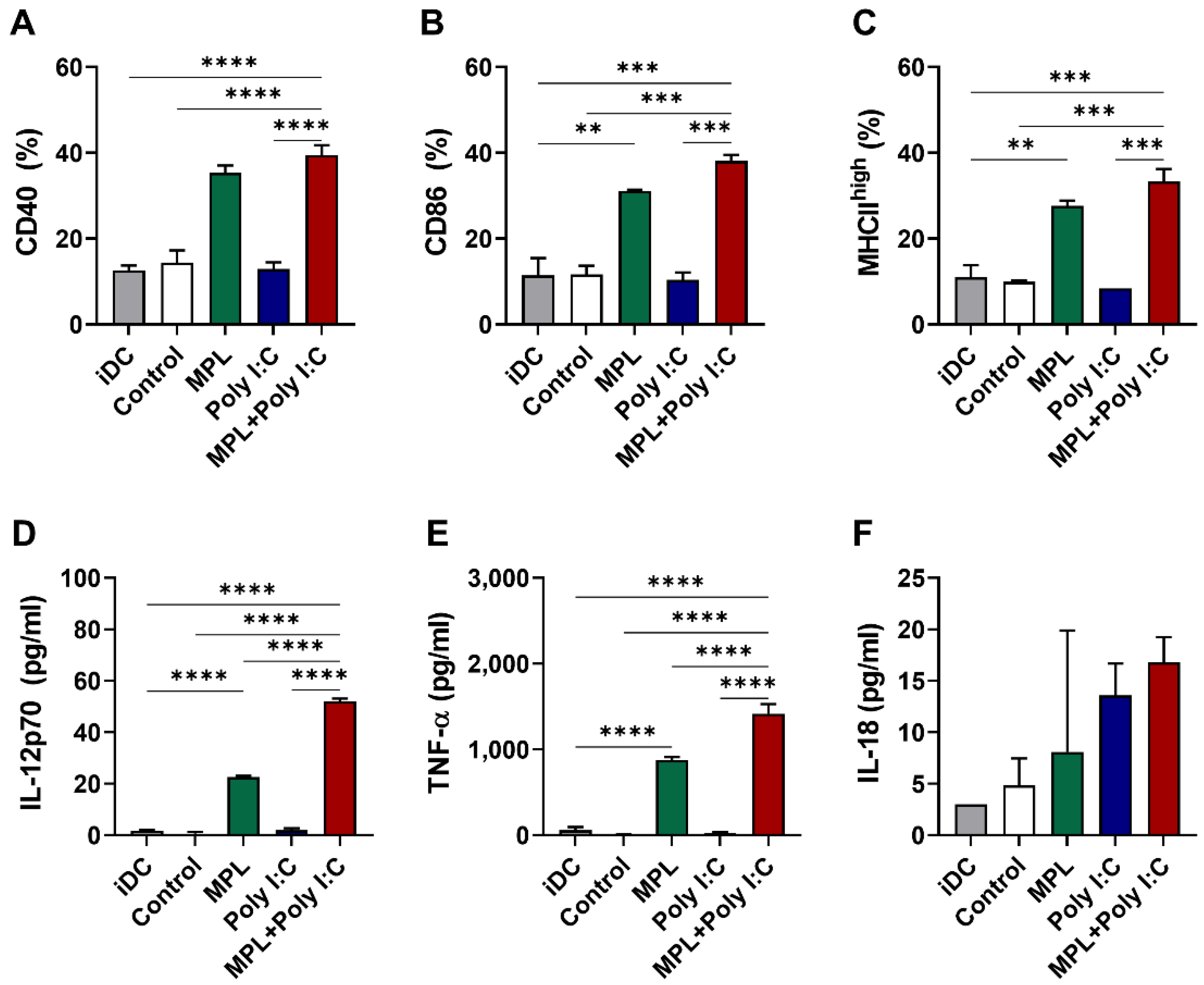 Vaccines 09 01061 g005