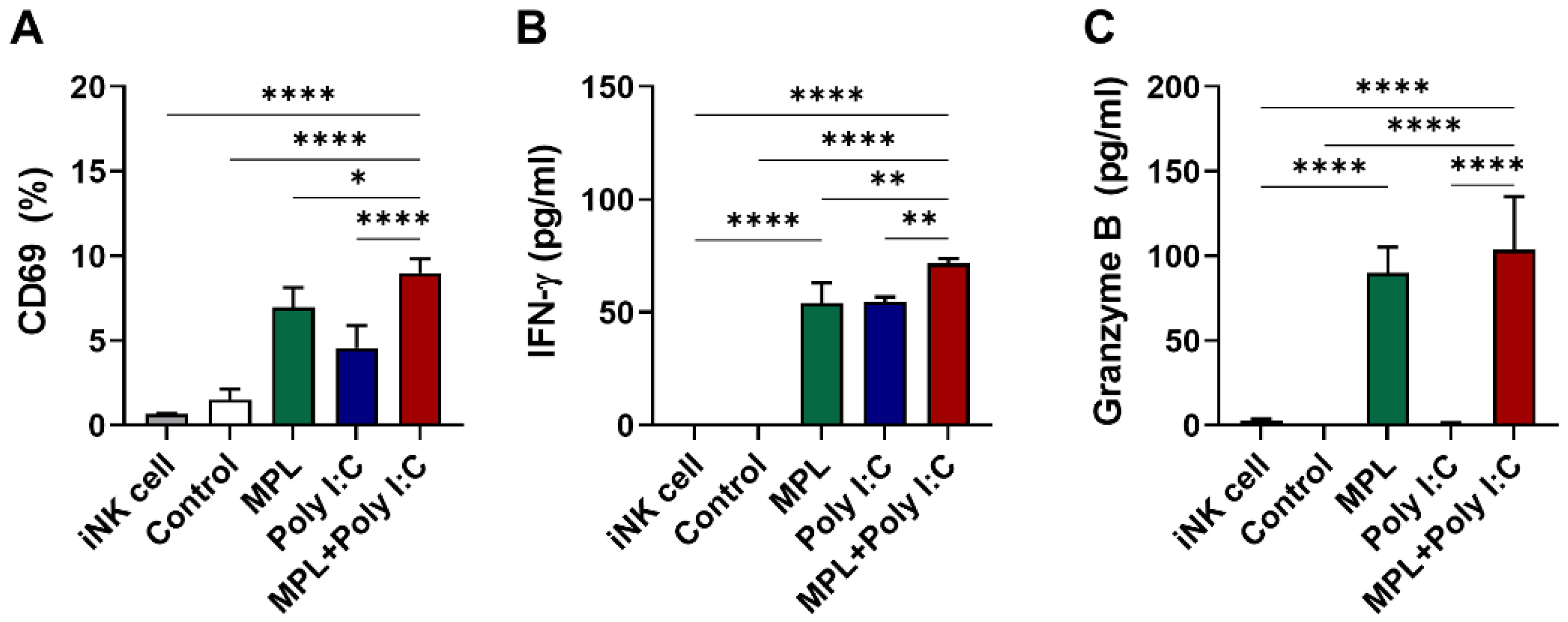 Vaccines 09 01061 g006