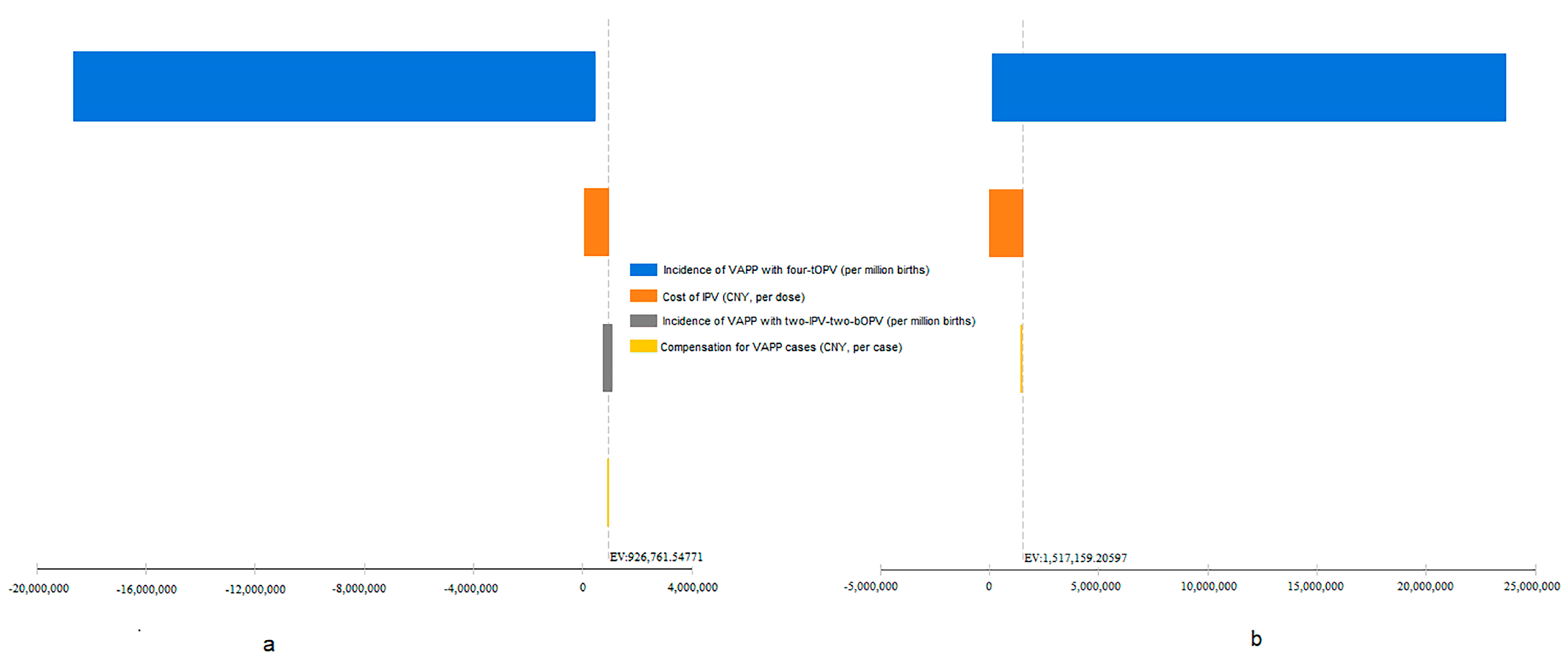 Vaccines 09 01062 g003 Vaccines 09 01062 g003