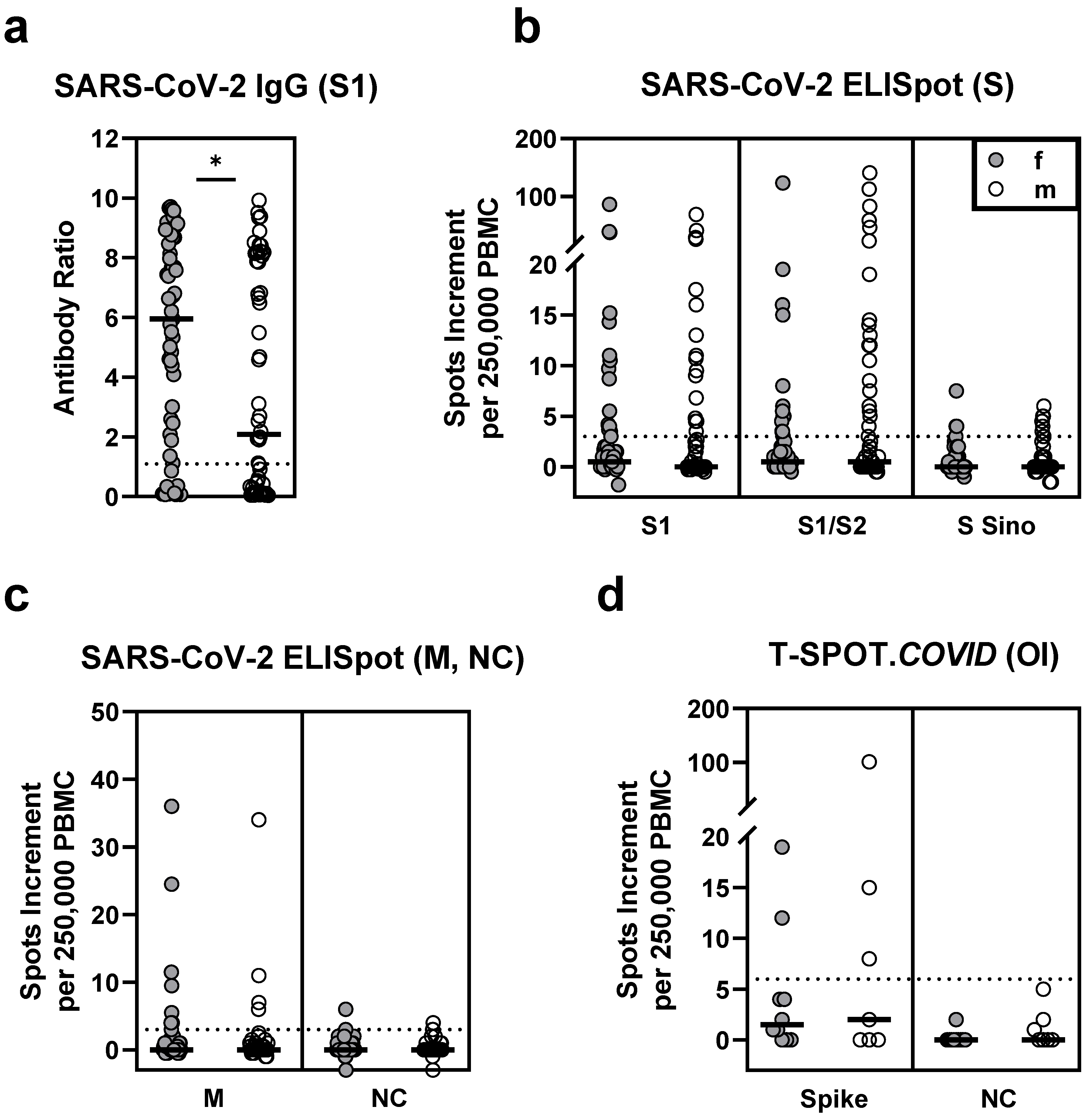 Vaccines 09 01075 g005 550