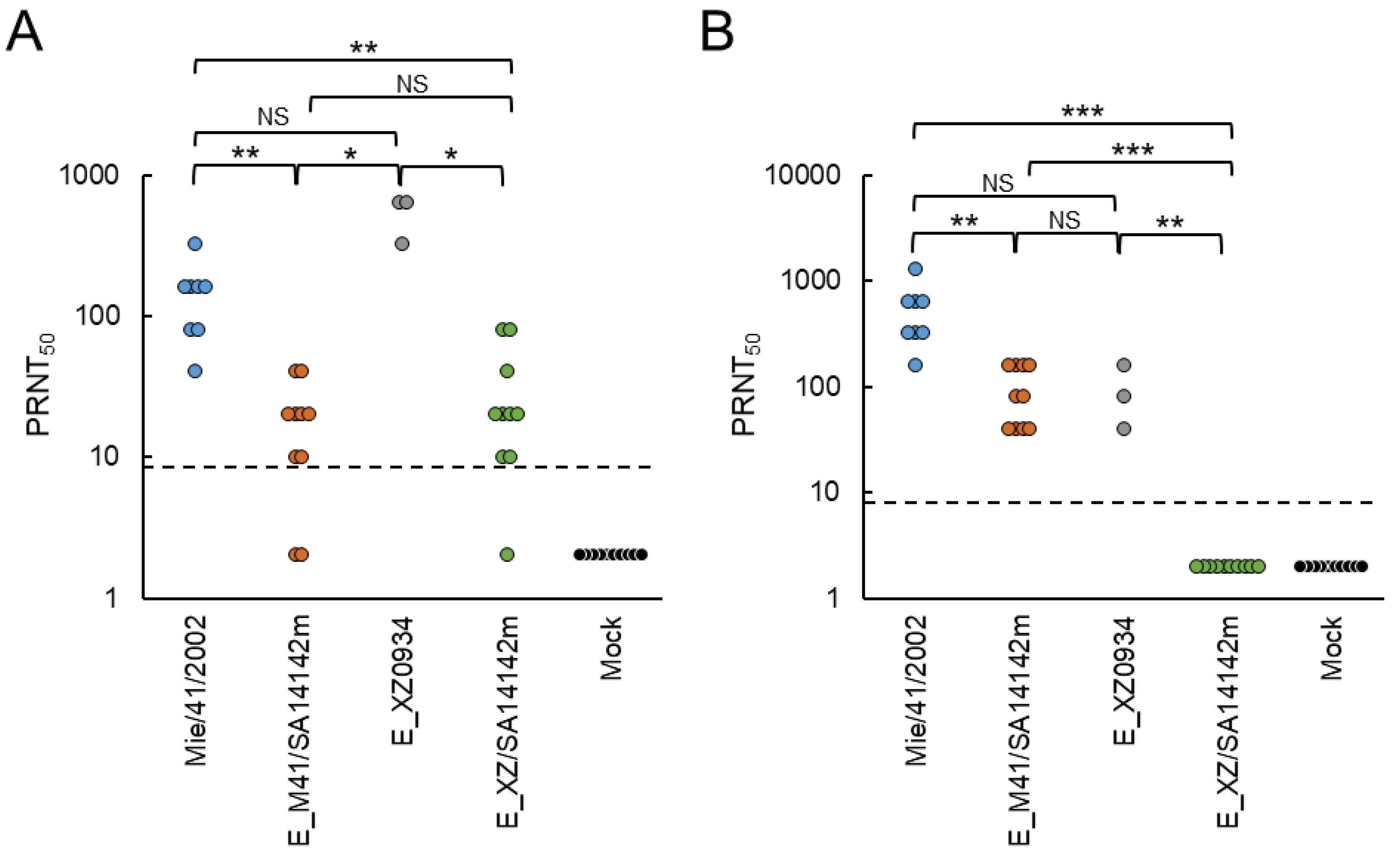 Vaccines 09 01077 g004