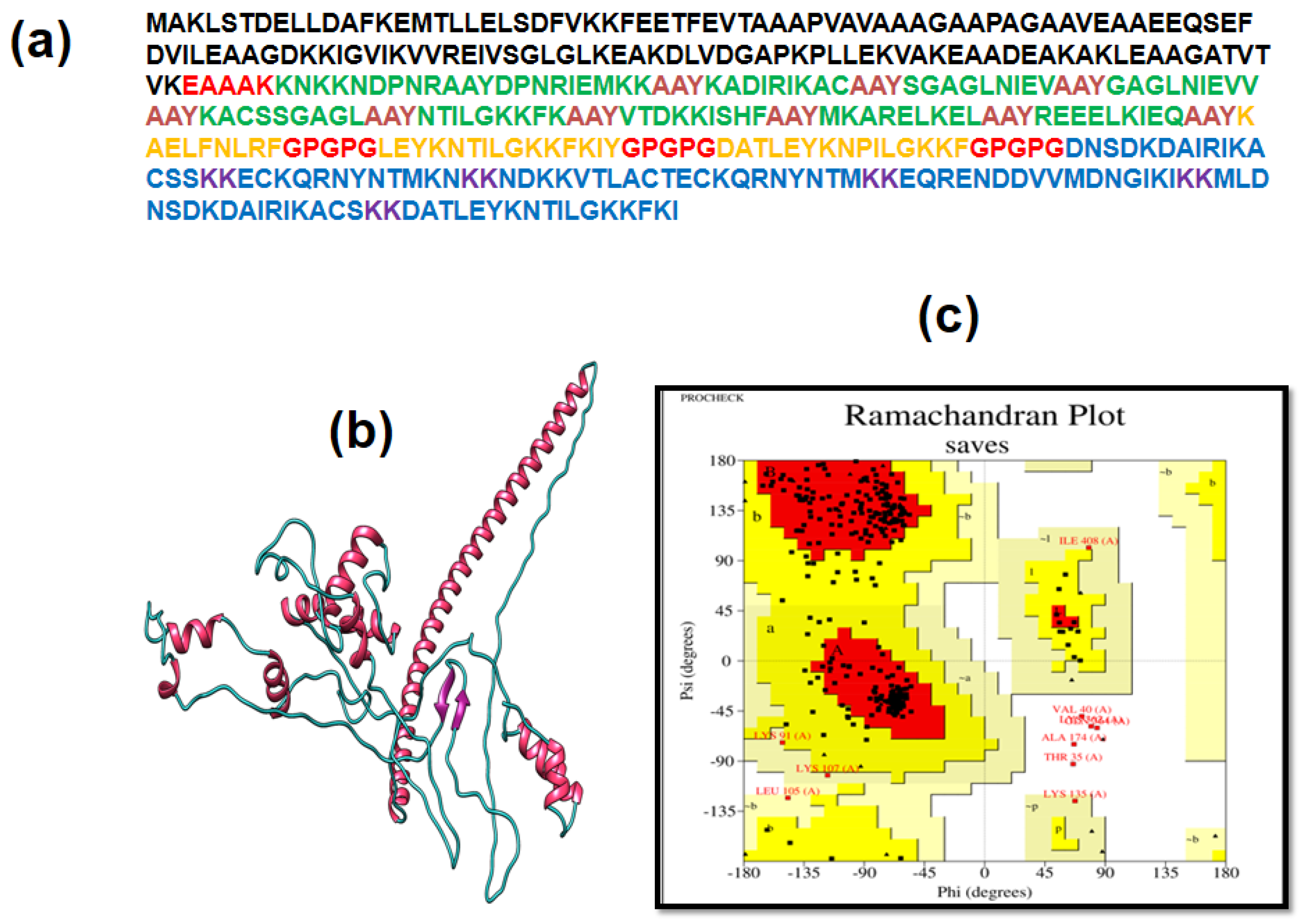 Vaccines 09 01079 g003