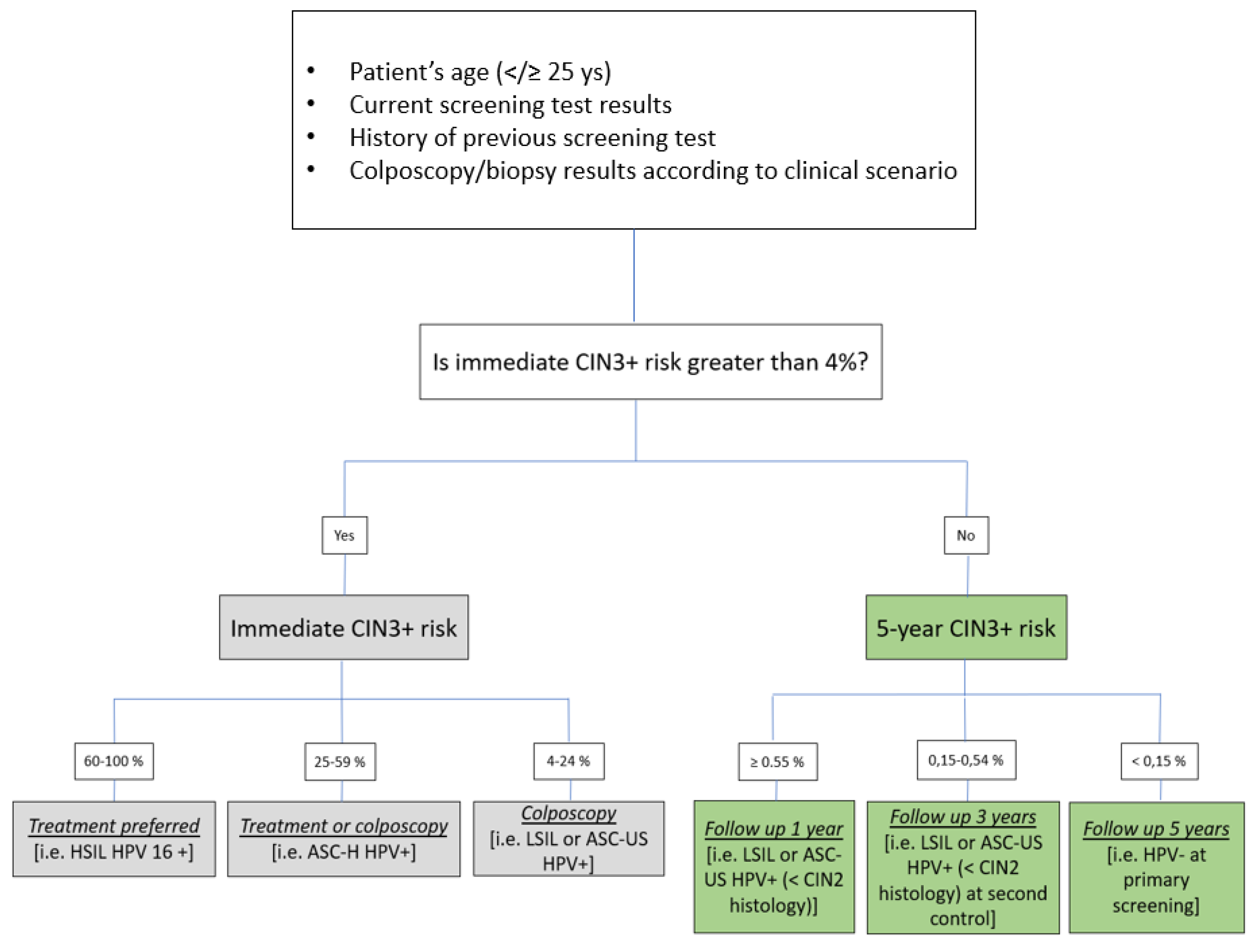 Vaccines 09 01081 g001 550
