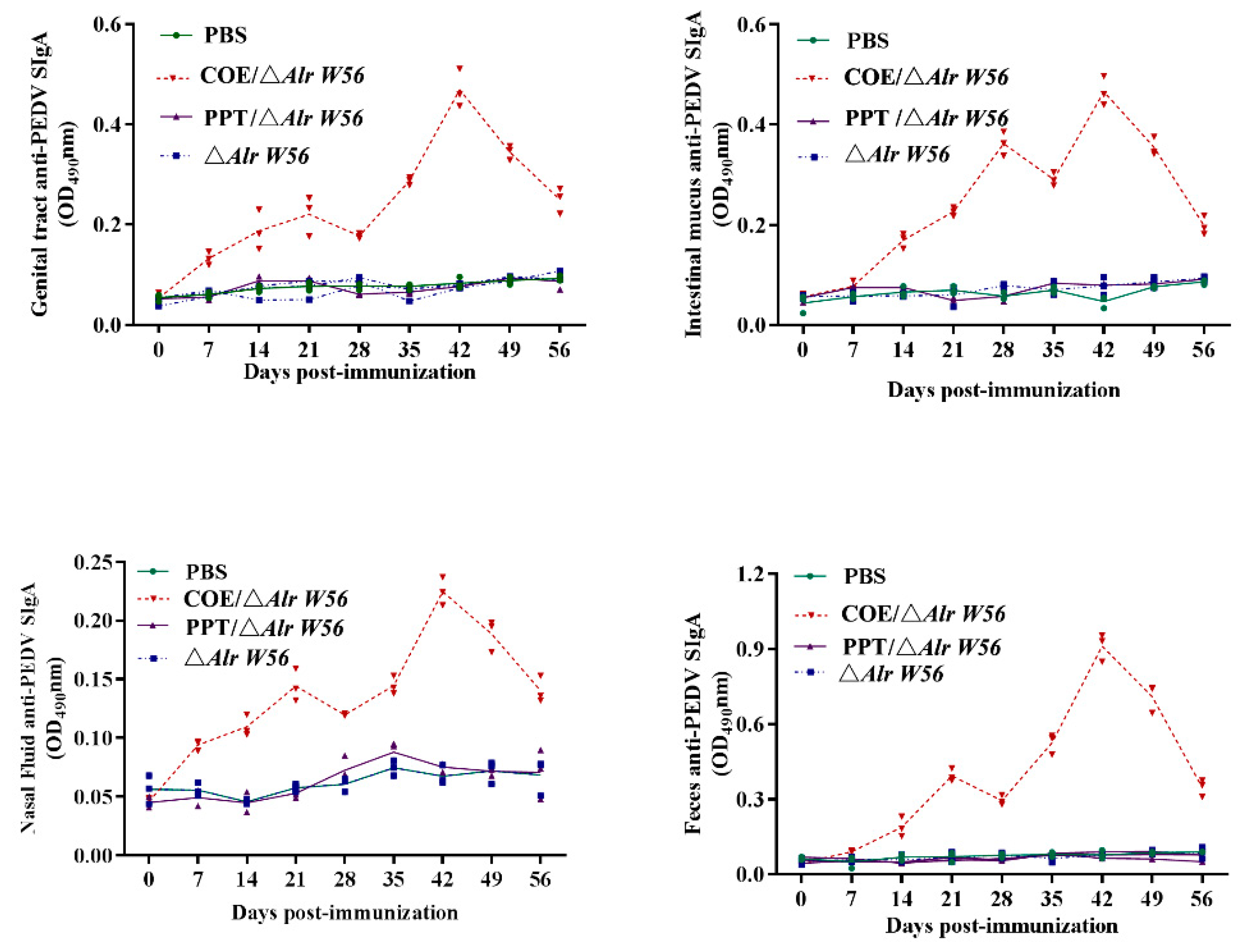 Vaccines 09 01084 g005 Vaccines 09 01084 g005