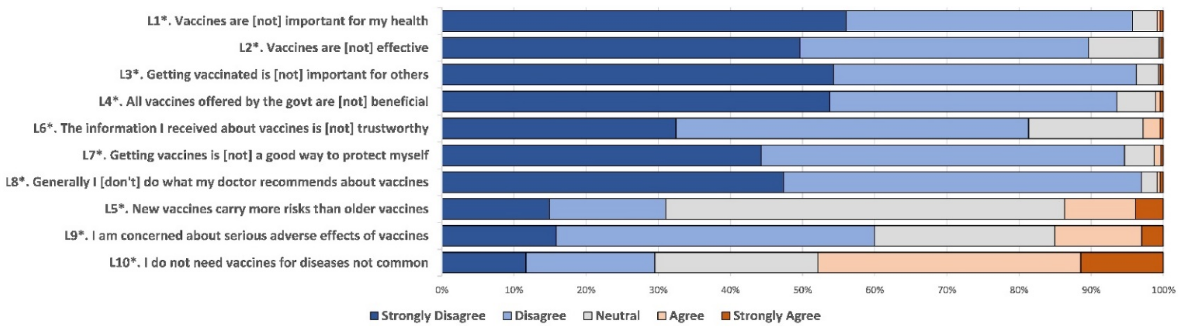 Vaccines 09 01088 g001 550