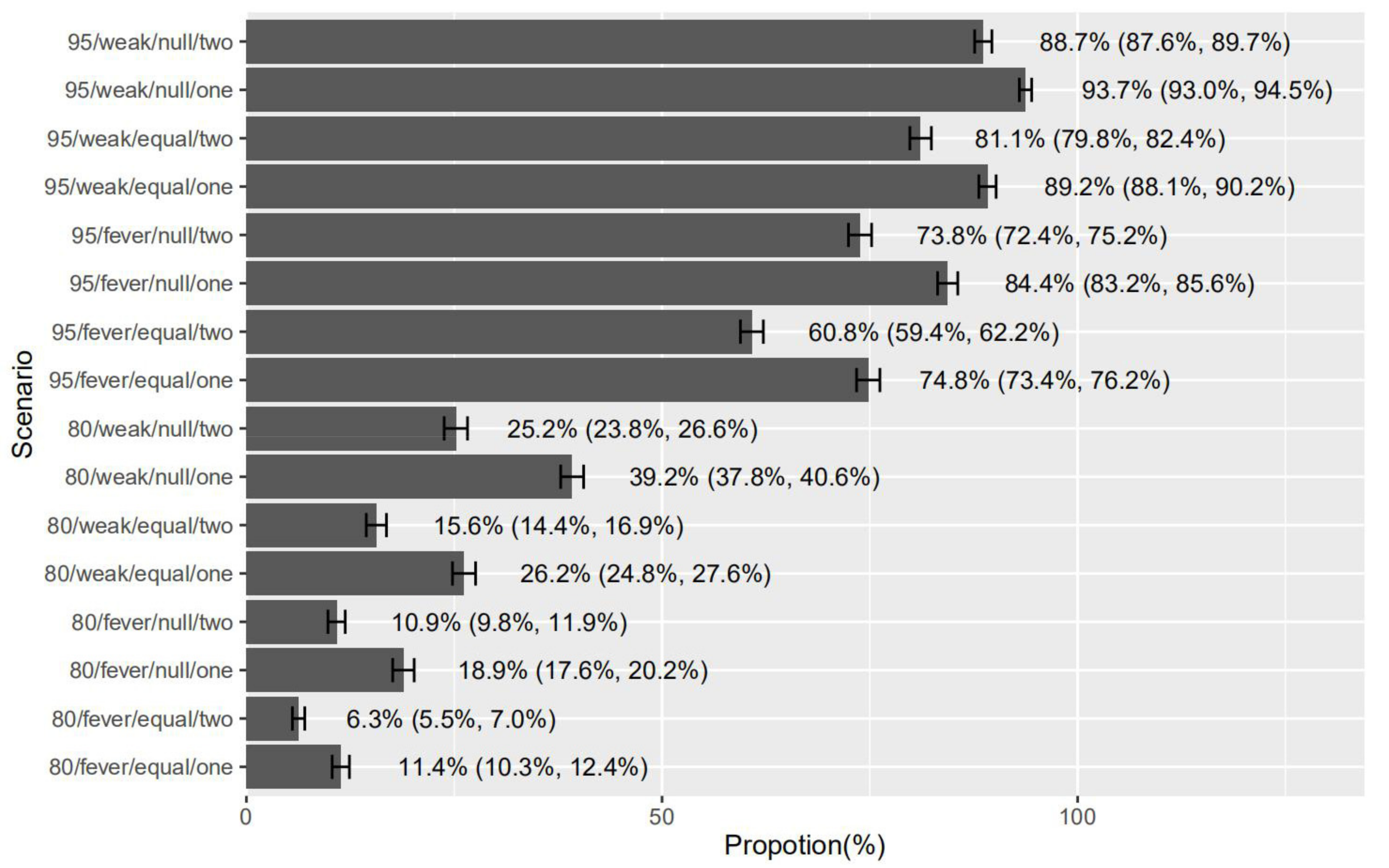 Vaccines 09 01088 g003 550