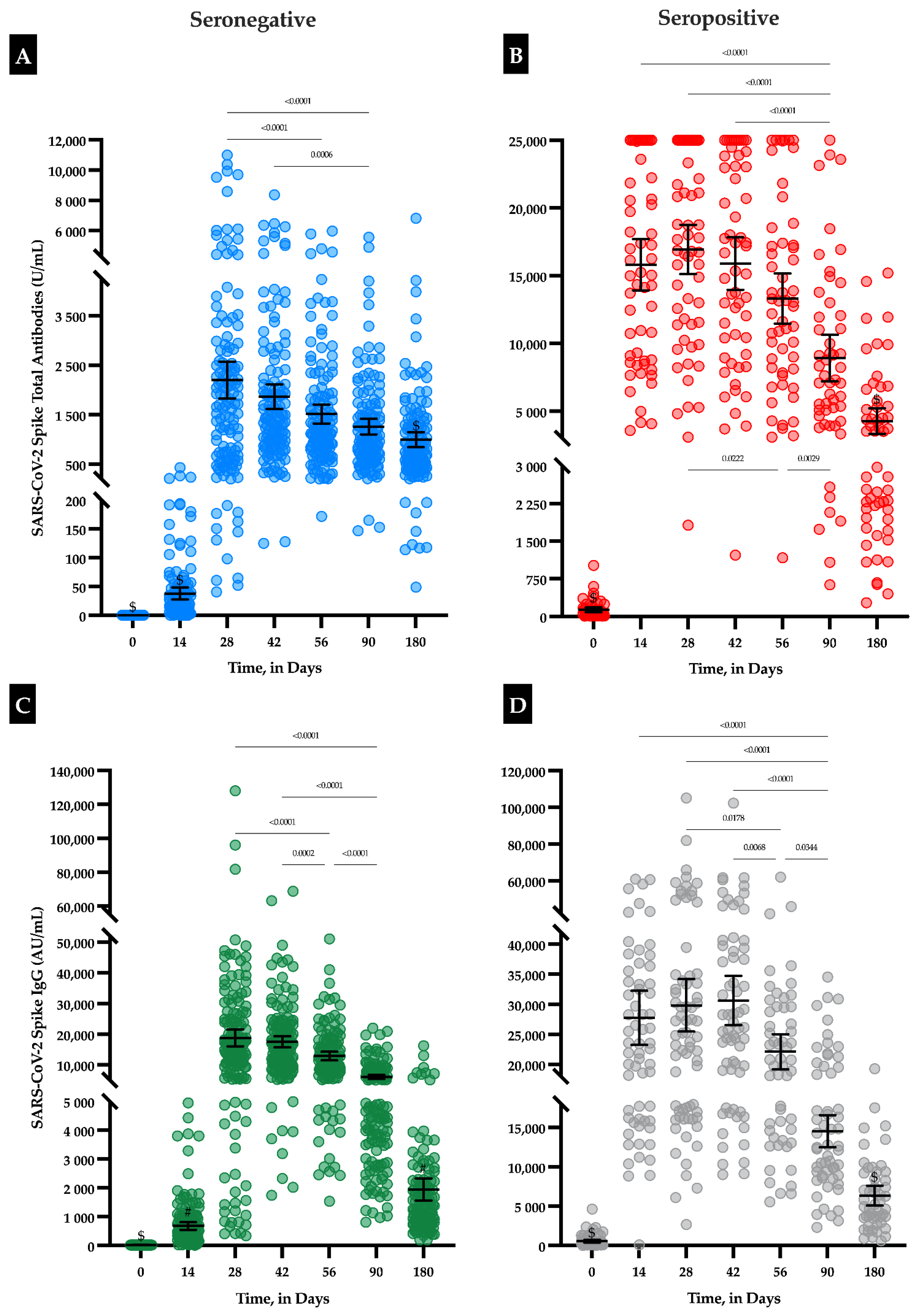 Vaccines 09 01092 g001