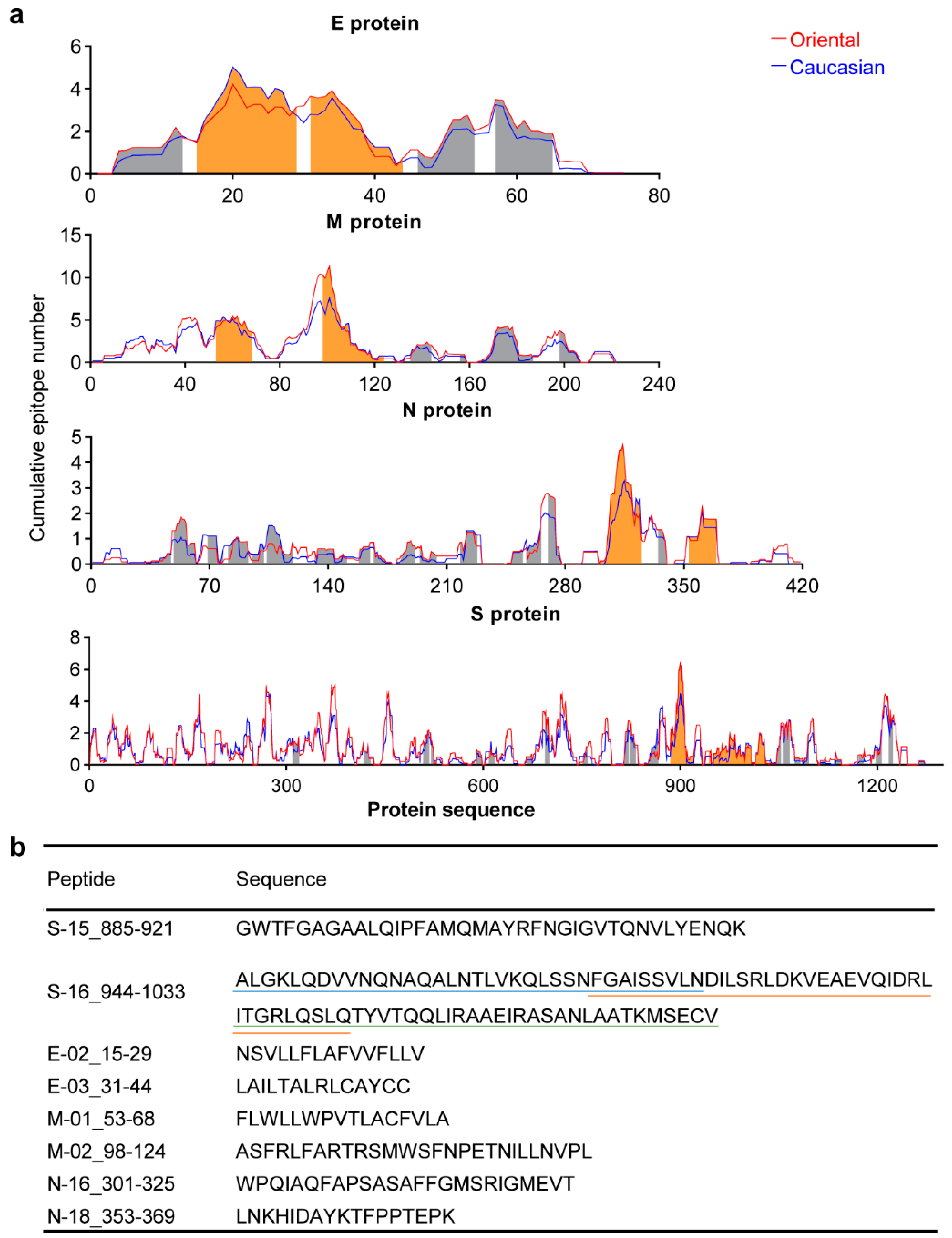 Vaccines 09 01093 g001 Vaccines 09 01093 g001