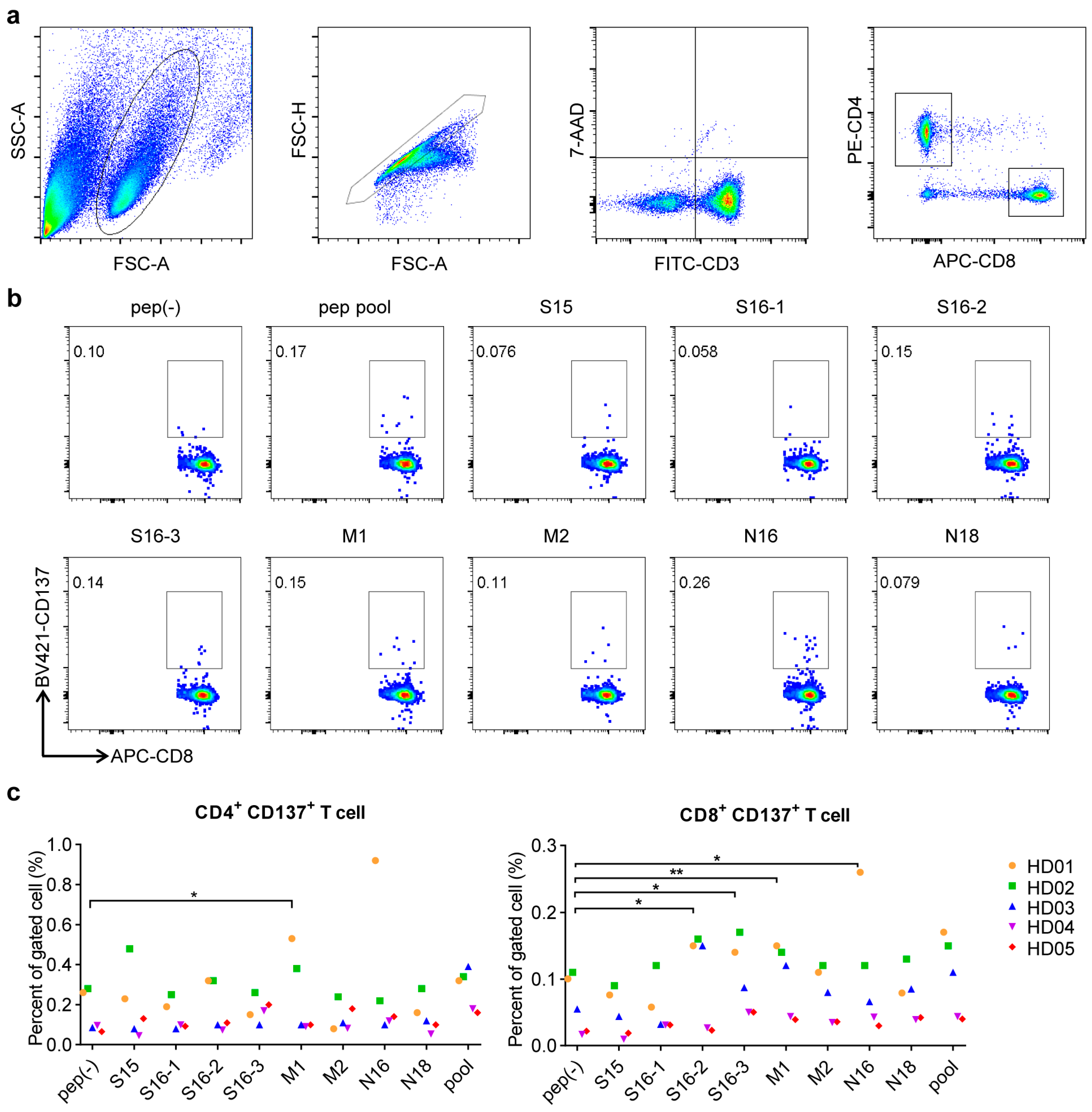 Vaccines 09 01093 g002 Vaccines 09 01093 g002