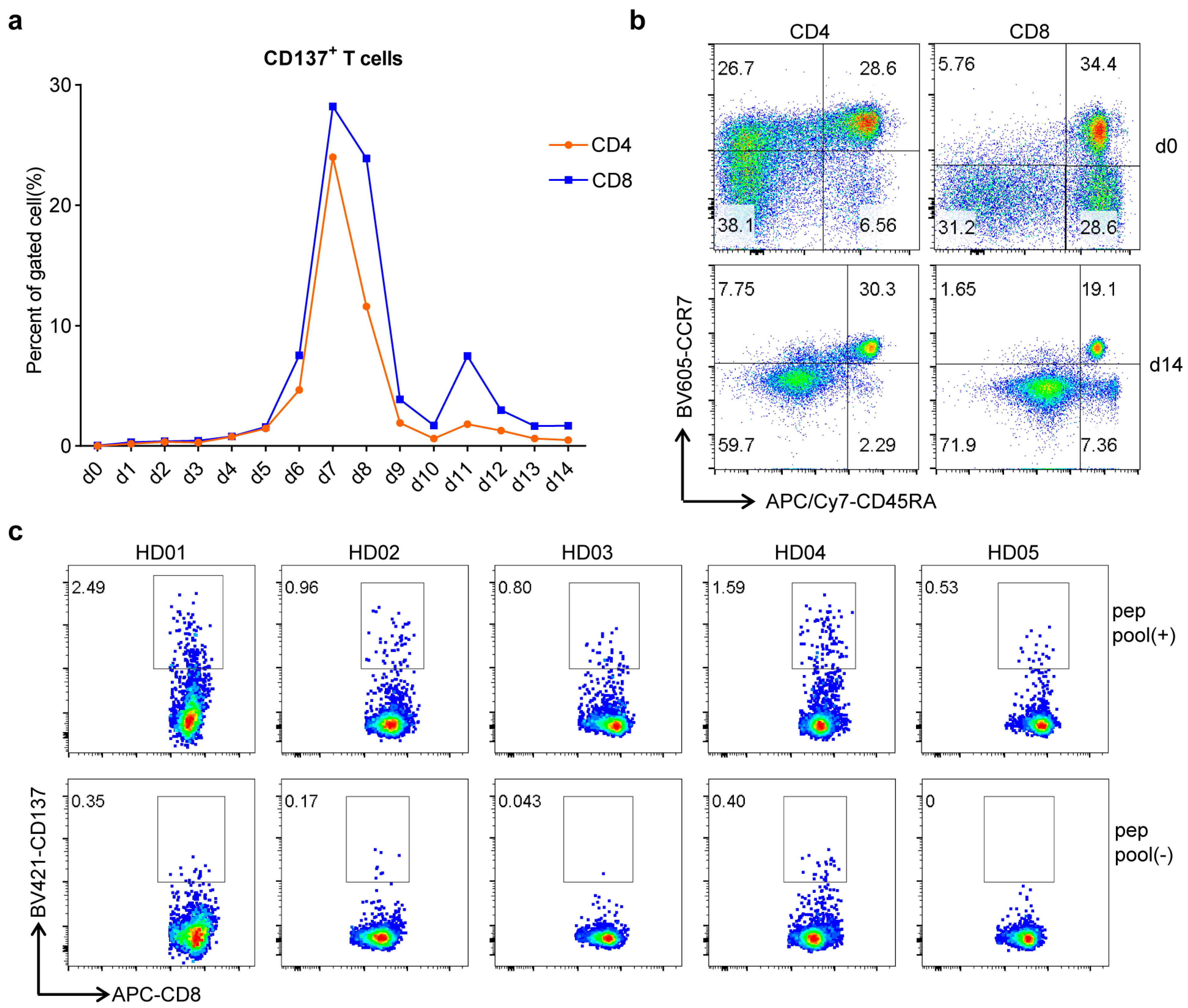 Vaccines 09 01093 g003 Vaccines 09 01093 g003